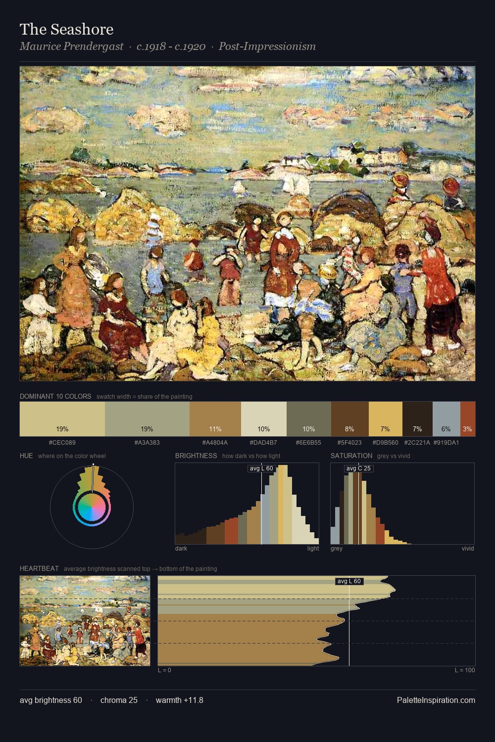 The Seashore palette card
