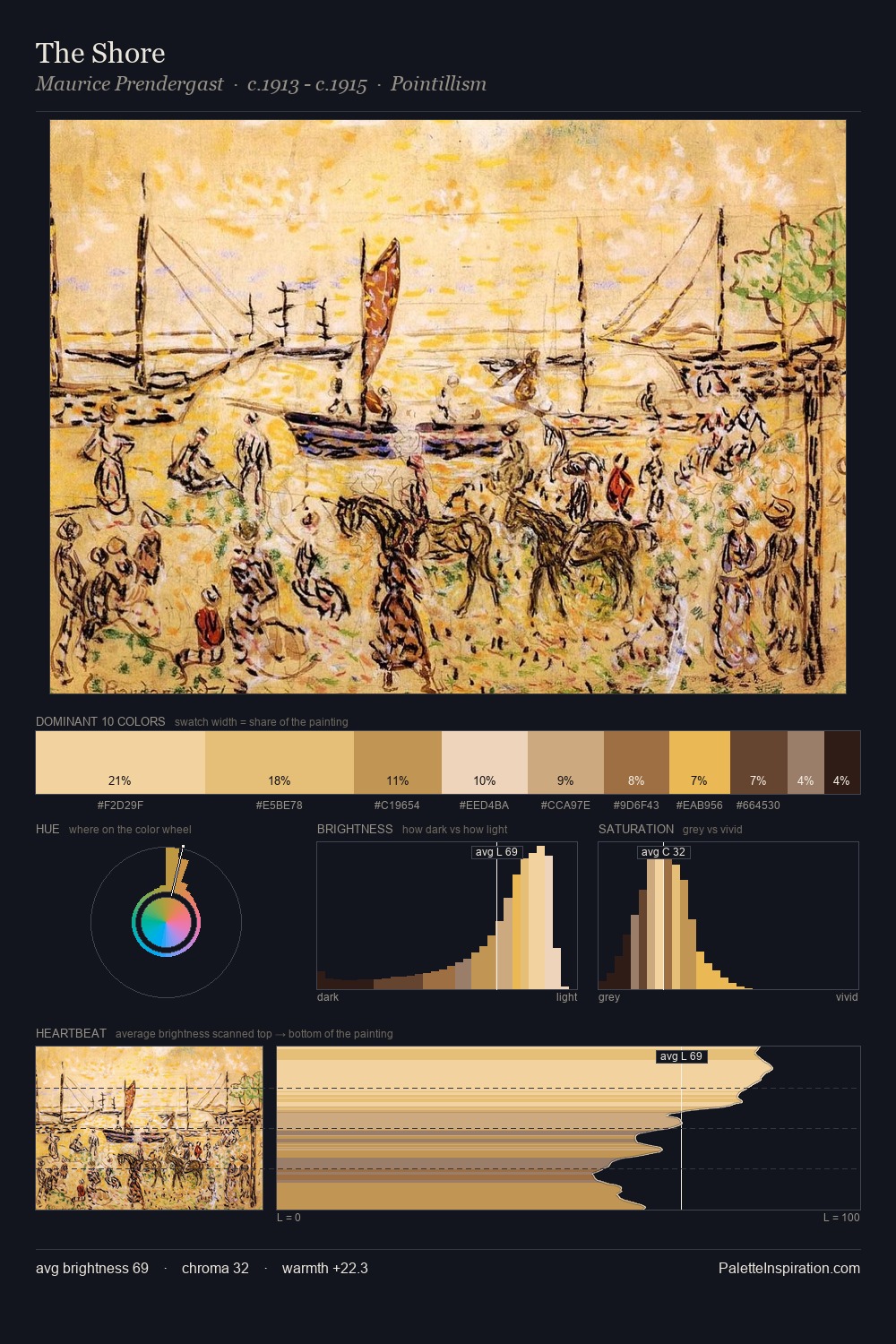 The Shore palette card