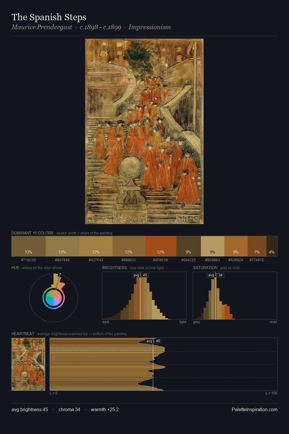 The Spanish Steps palette card