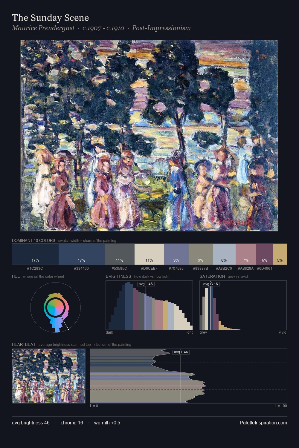 The Sunday Scene palette card