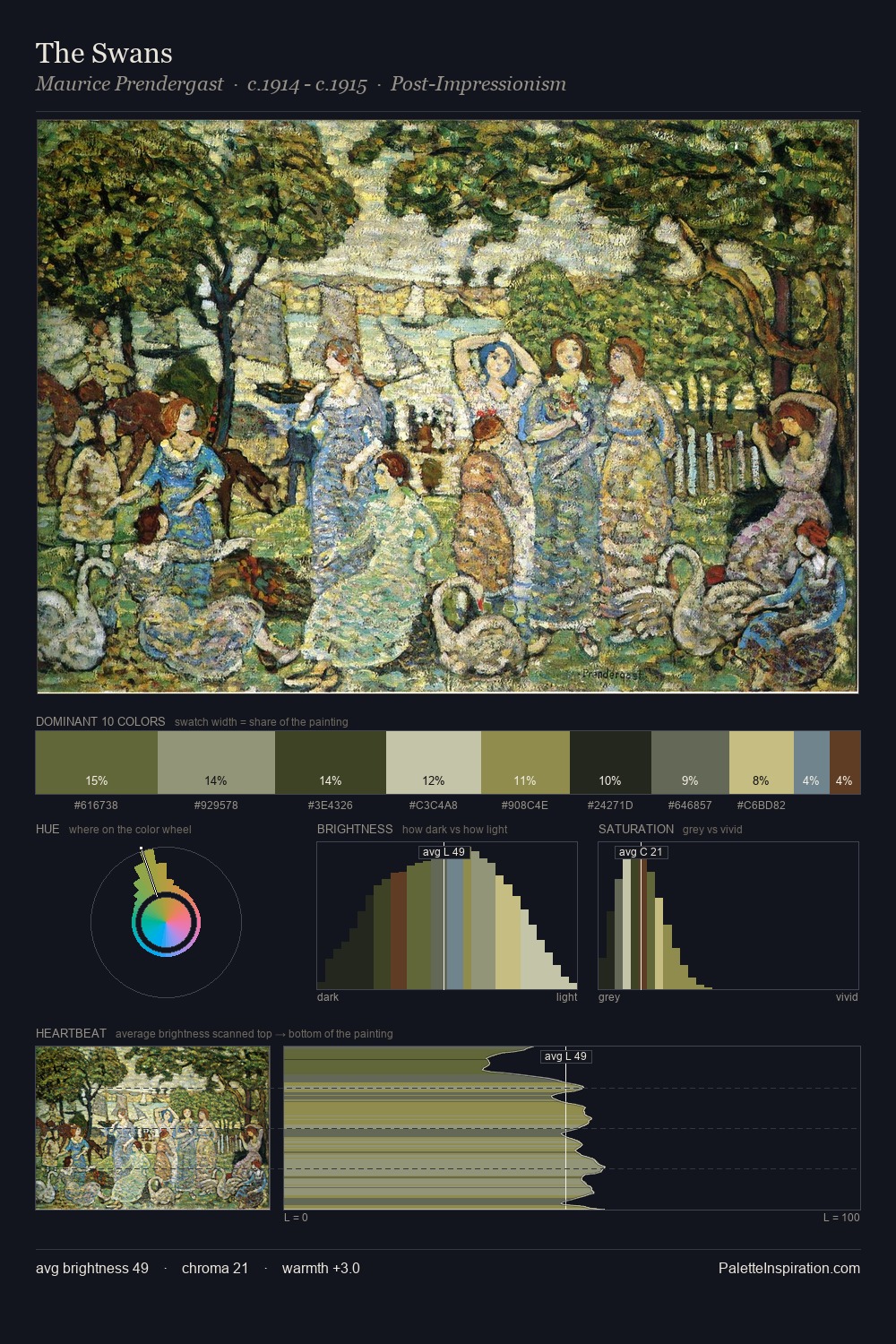 The Swans palette card