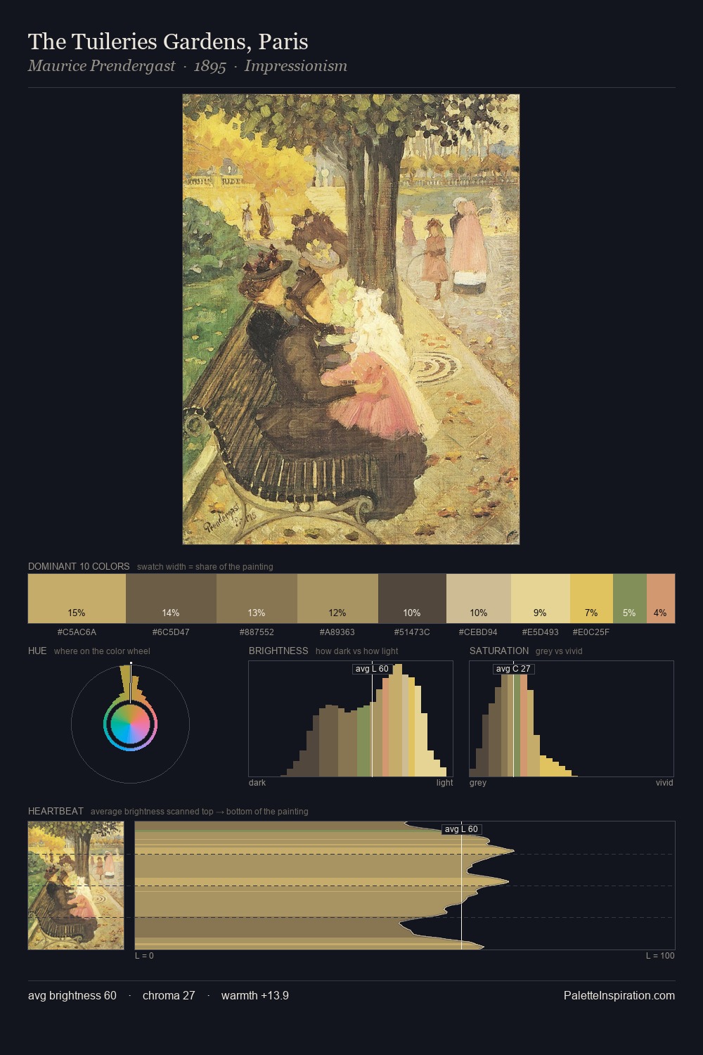 The Tuileries Gardens, Paris palette card