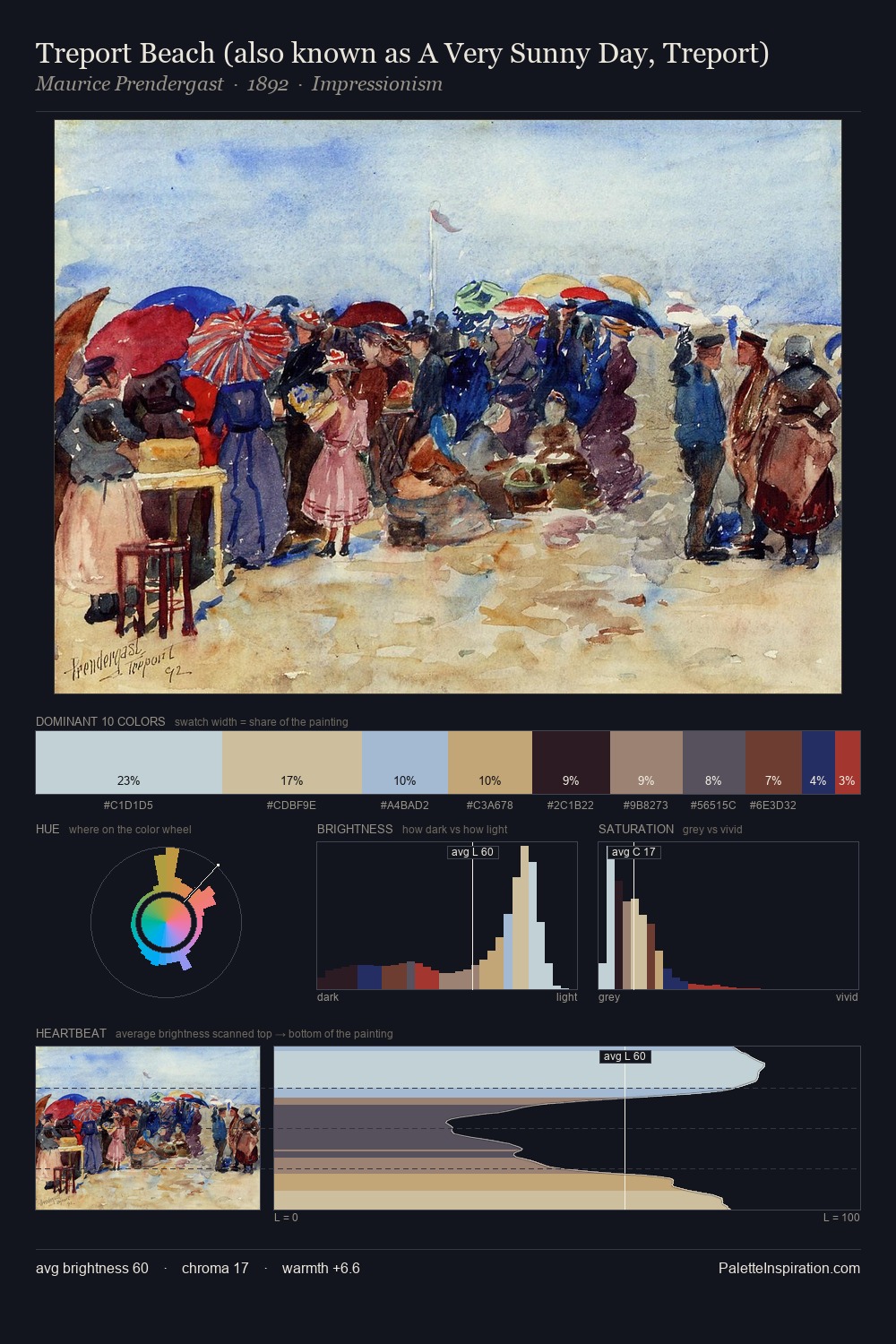 Treport Beach (also known as A Very Sunny Day, Treport) palette card
