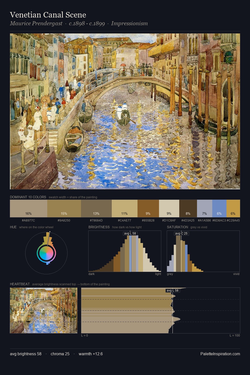 Venetian Canal Scene palette card