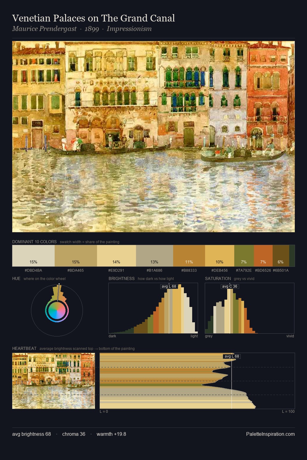 Venetian Palaces on The Grand Canal palette card