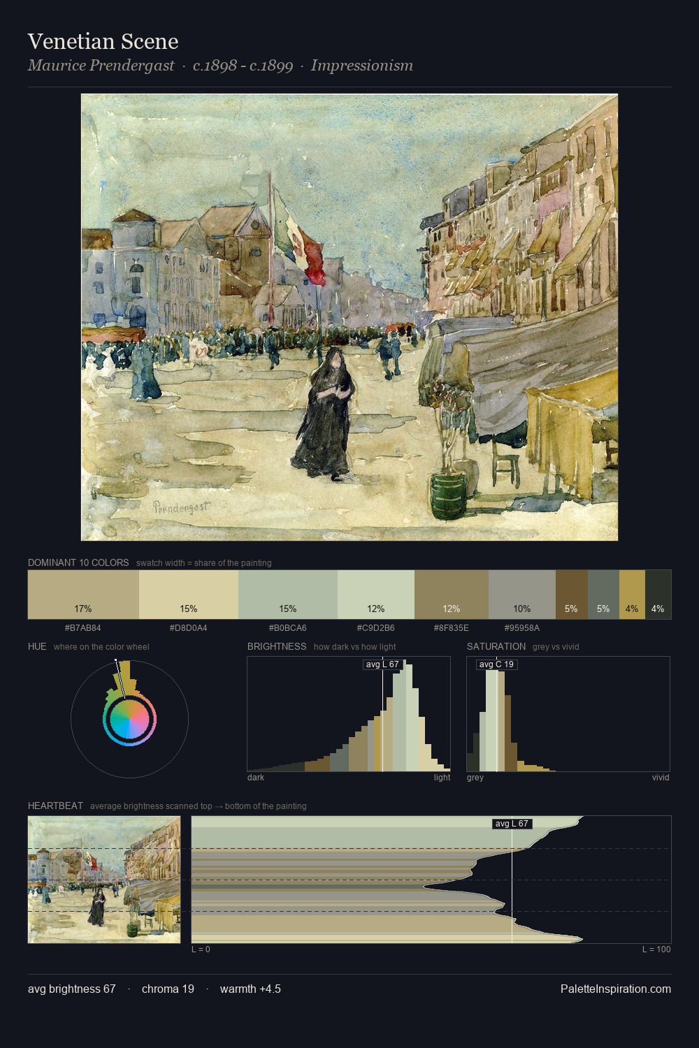 Venetian Scene palette card