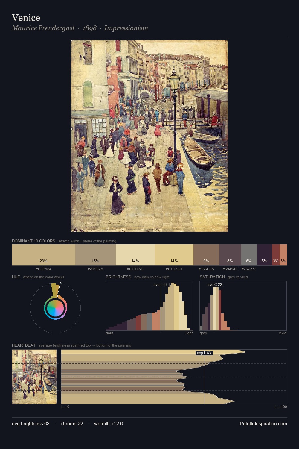 Venice palette card