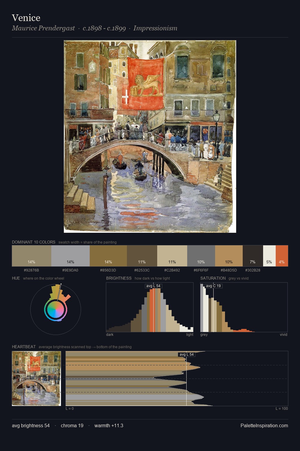 Venice palette card