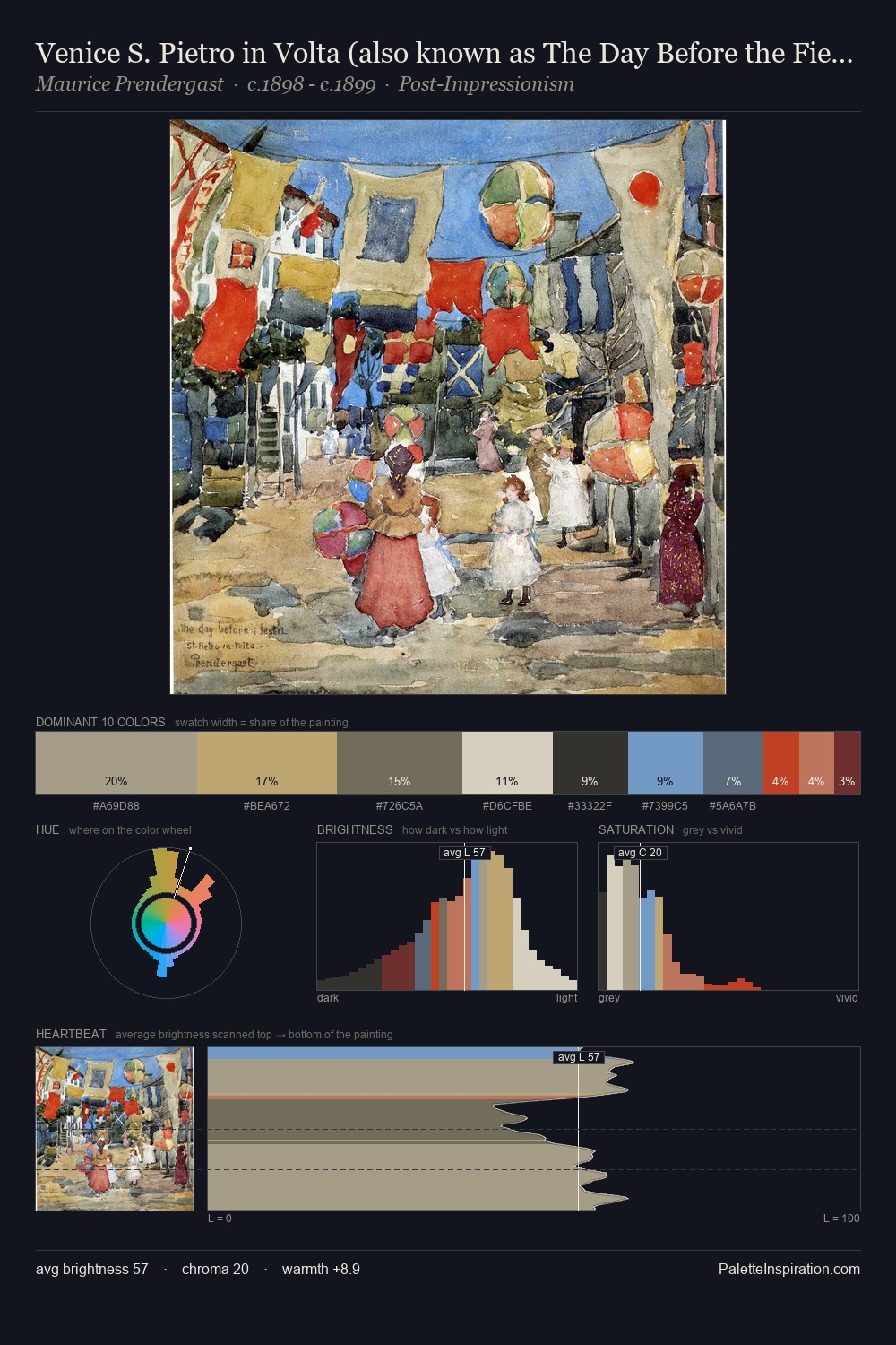 Venice S. Pietro in Volta (also known as The Day Before the Fiesta, St. Pietro in Volta) palette card