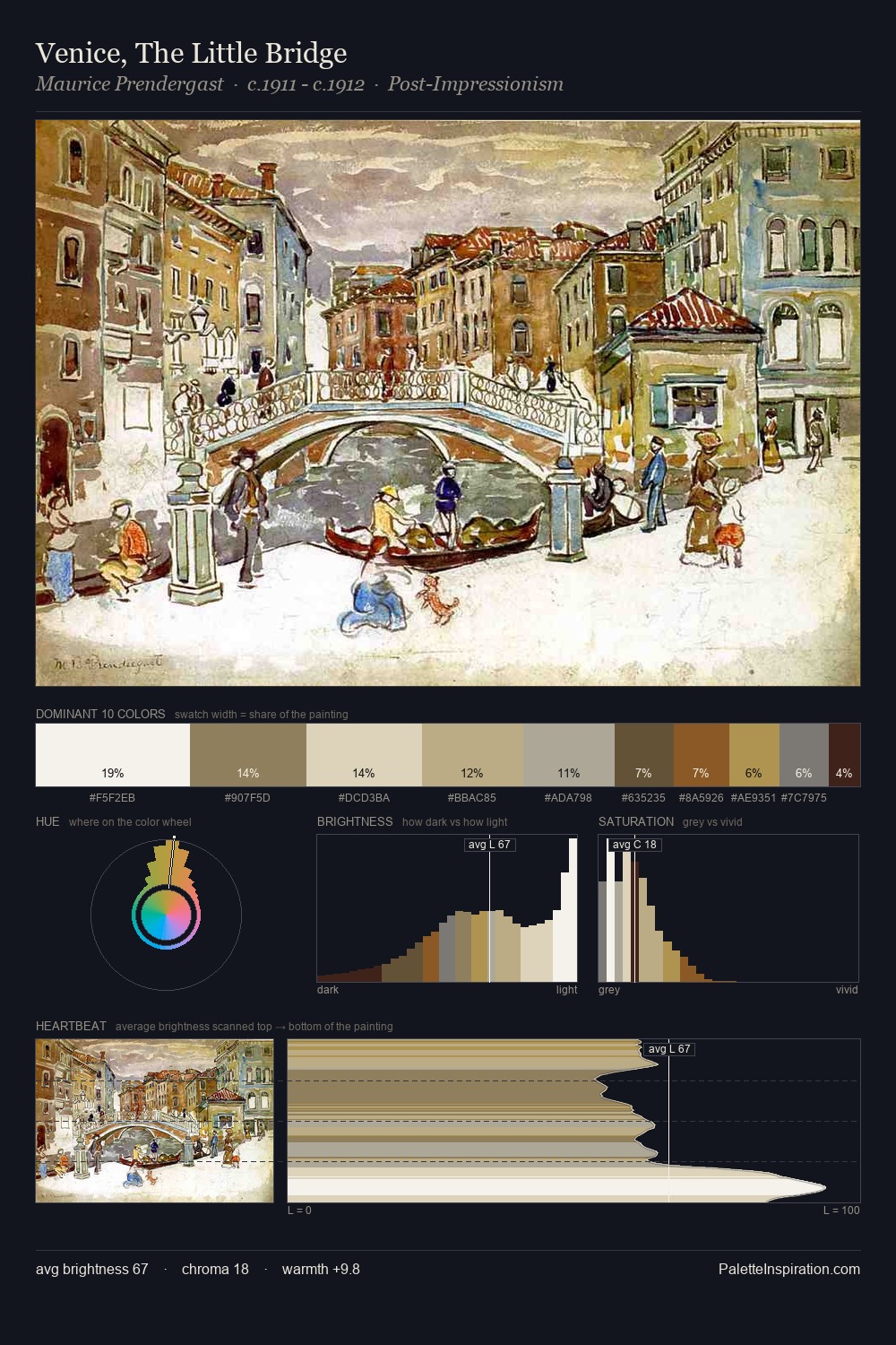 Venice, The Little Bridge palette card