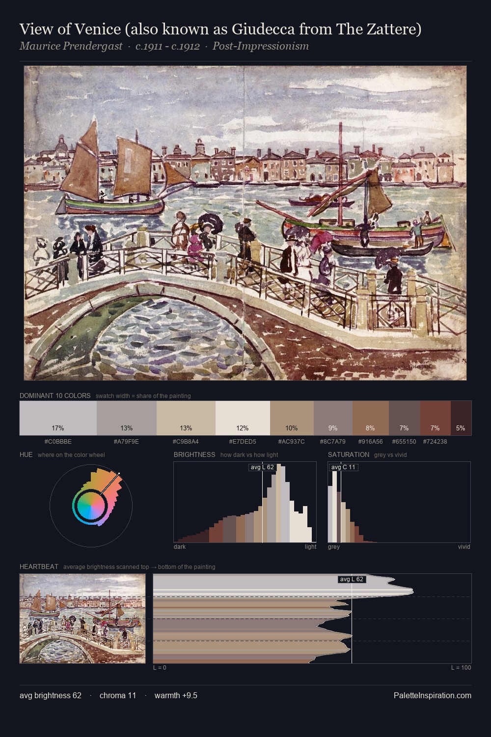 View of Venice (also known as Giudecca from The Zattere) palette card