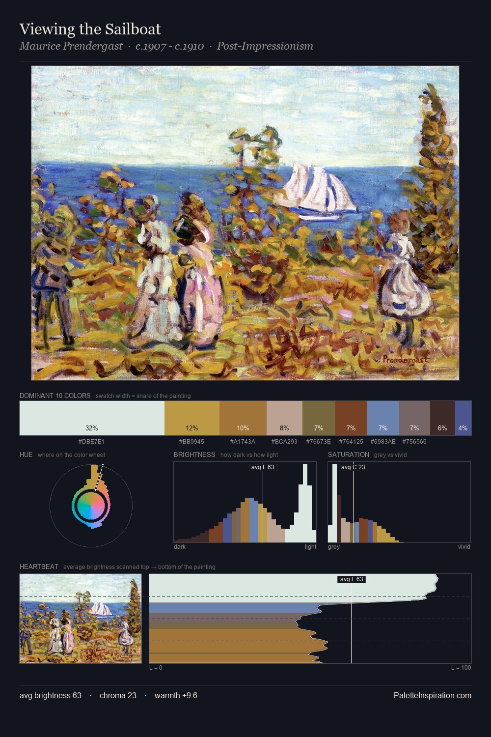 Viewing the Sailboat palette card