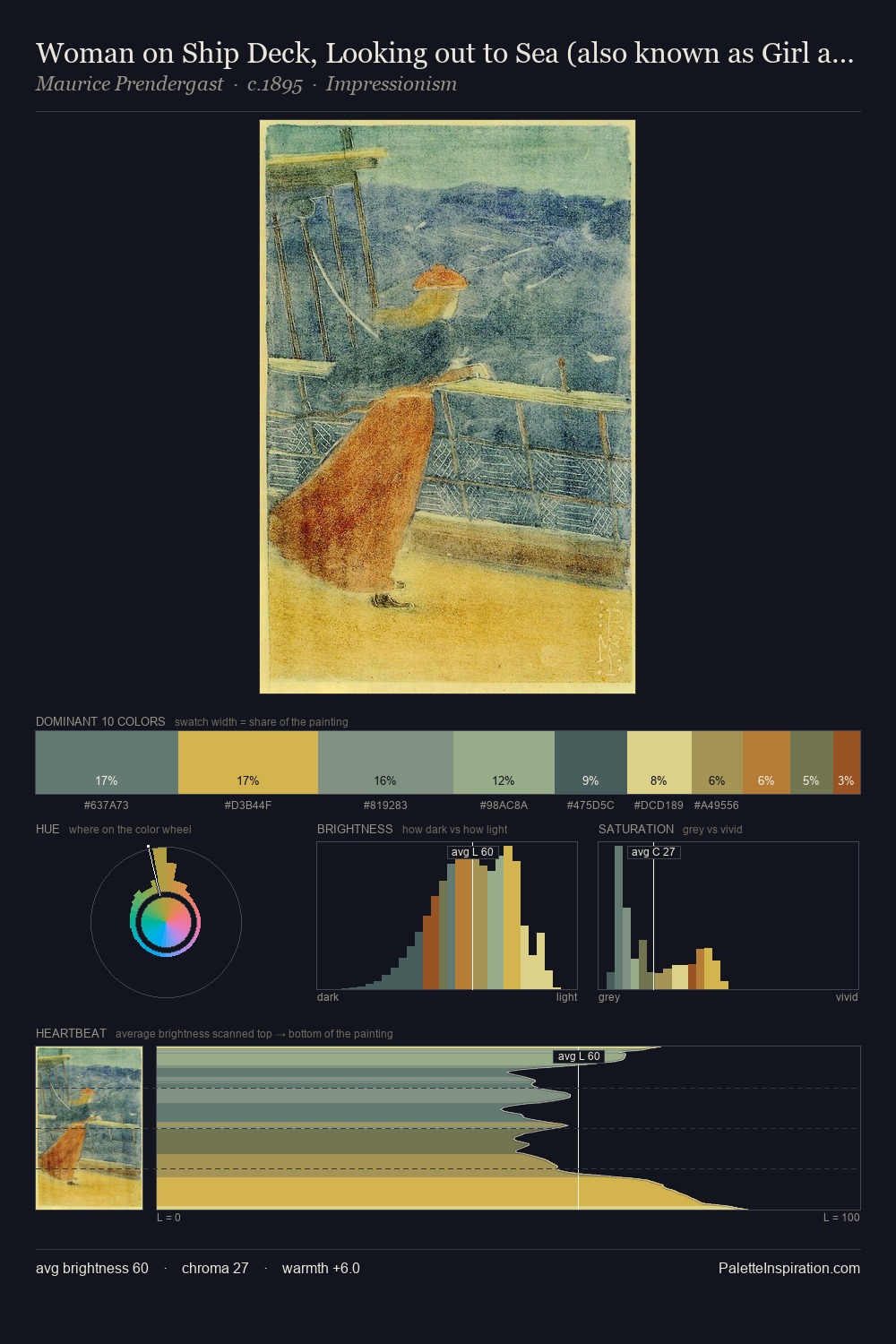 Woman on Ship Deck, Looking out to Sea (also known as Girl at Ship s Rail) palette card