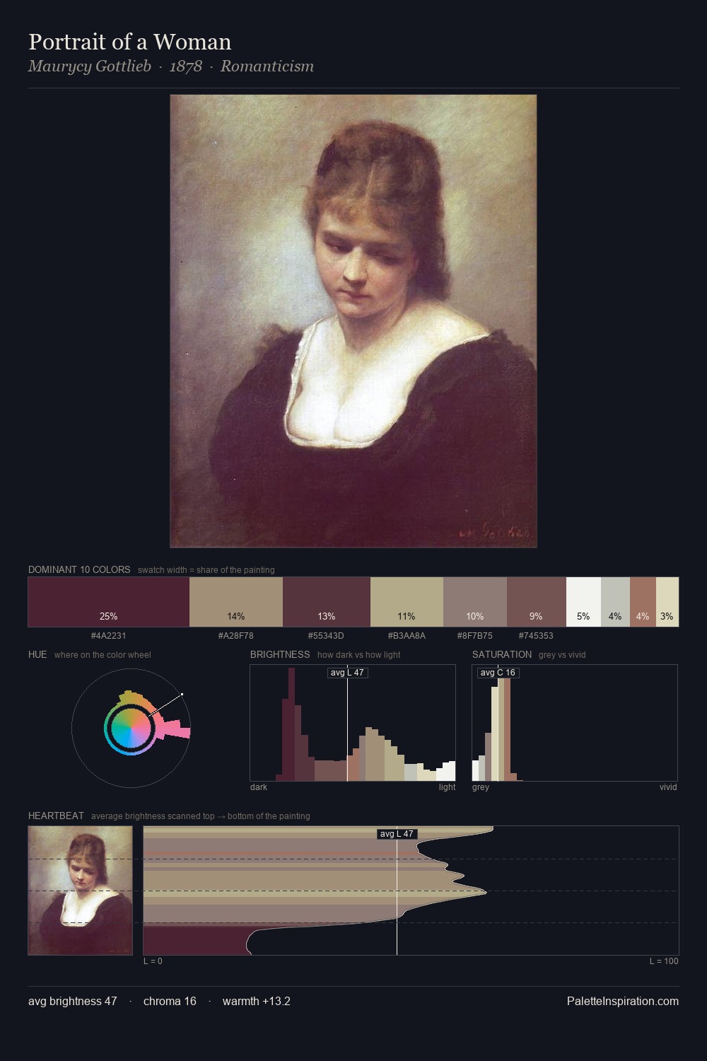 Portrait of a Woman palette card