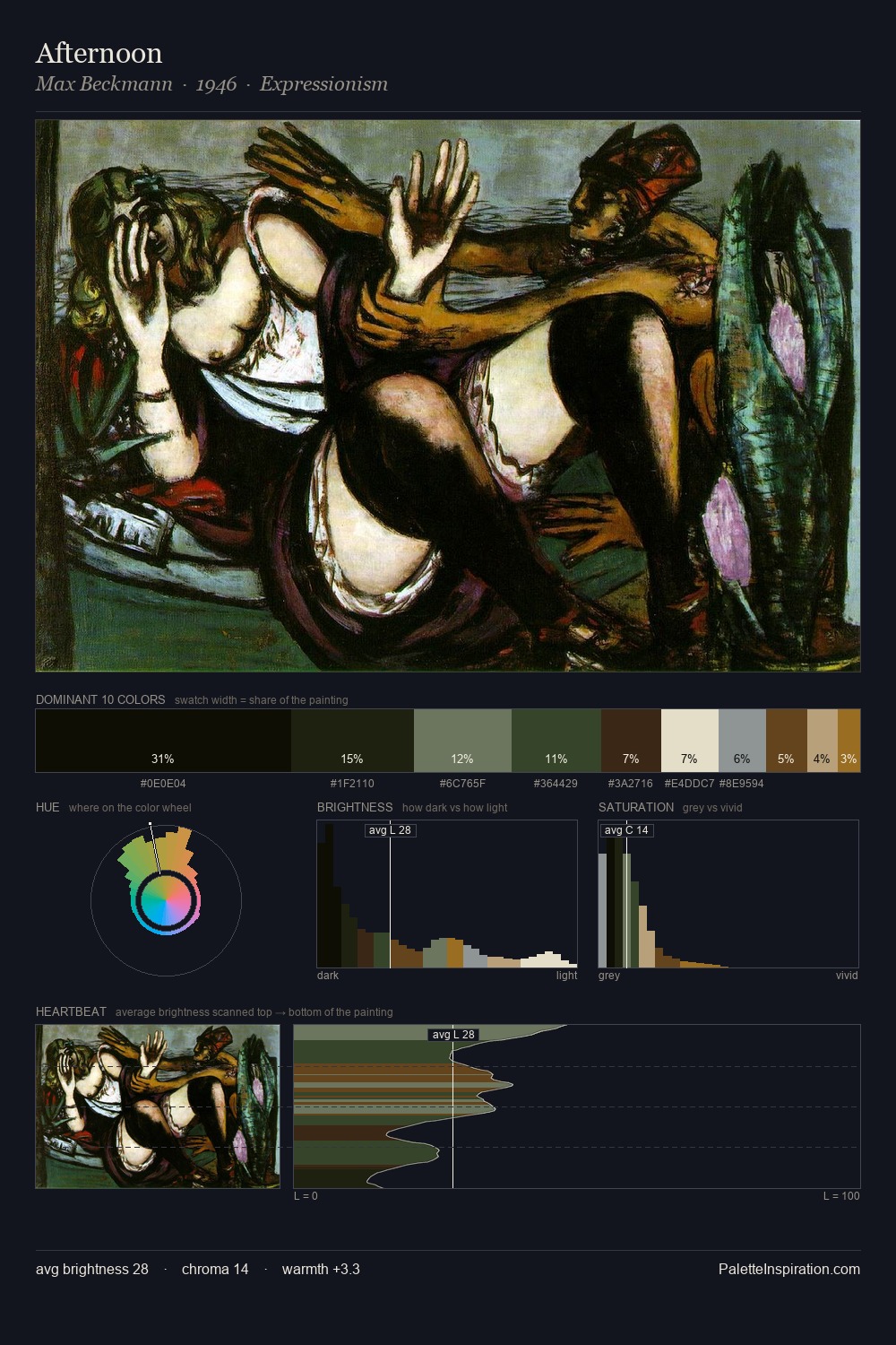 Afternoon palette card
