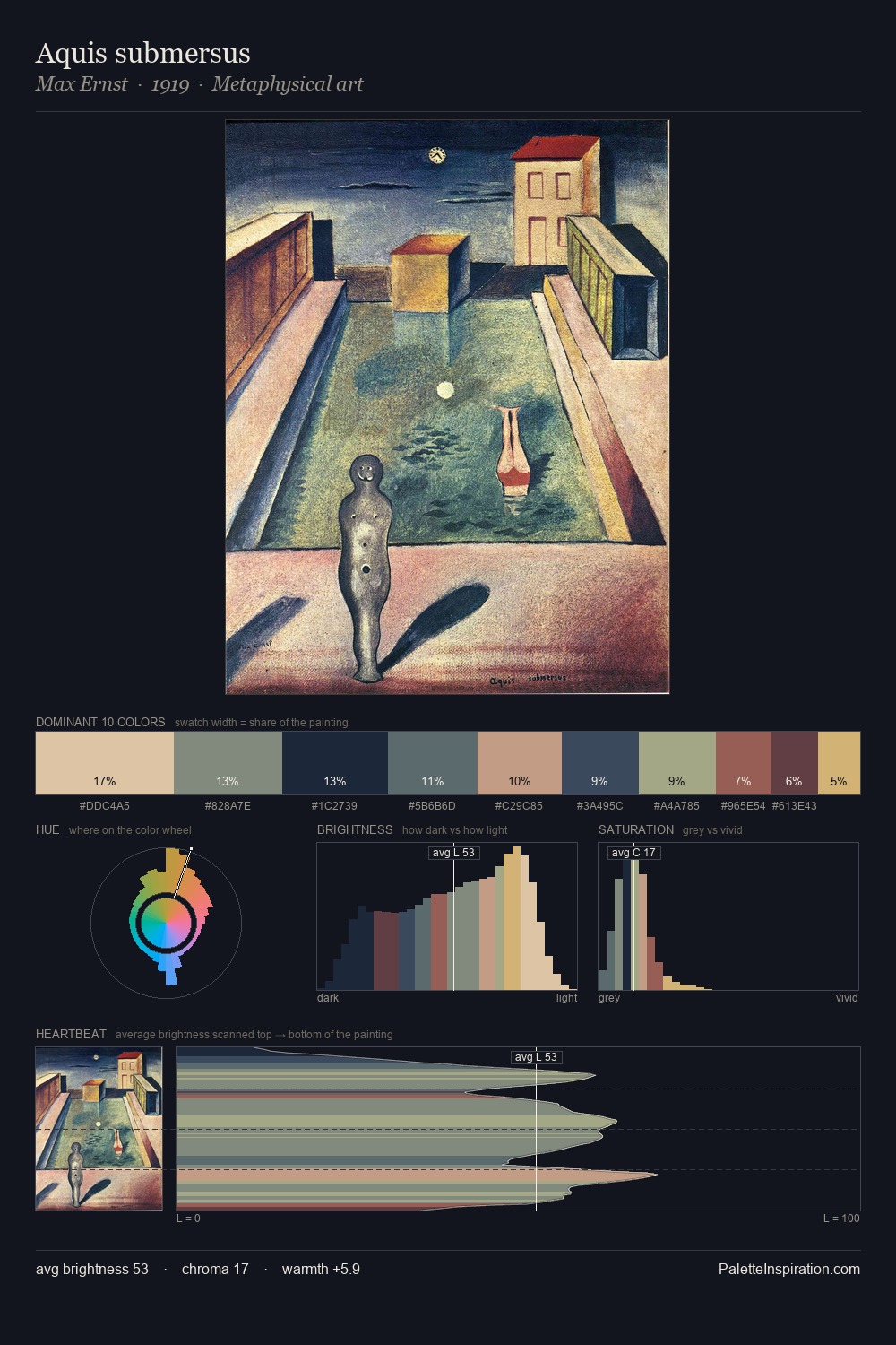 Aquis submersus palette card