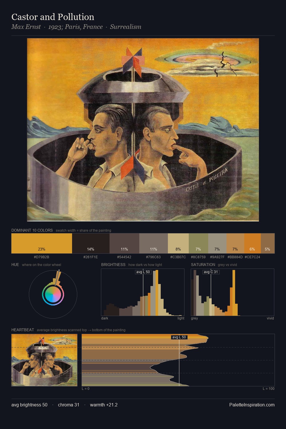 Castor and Pollution palette card