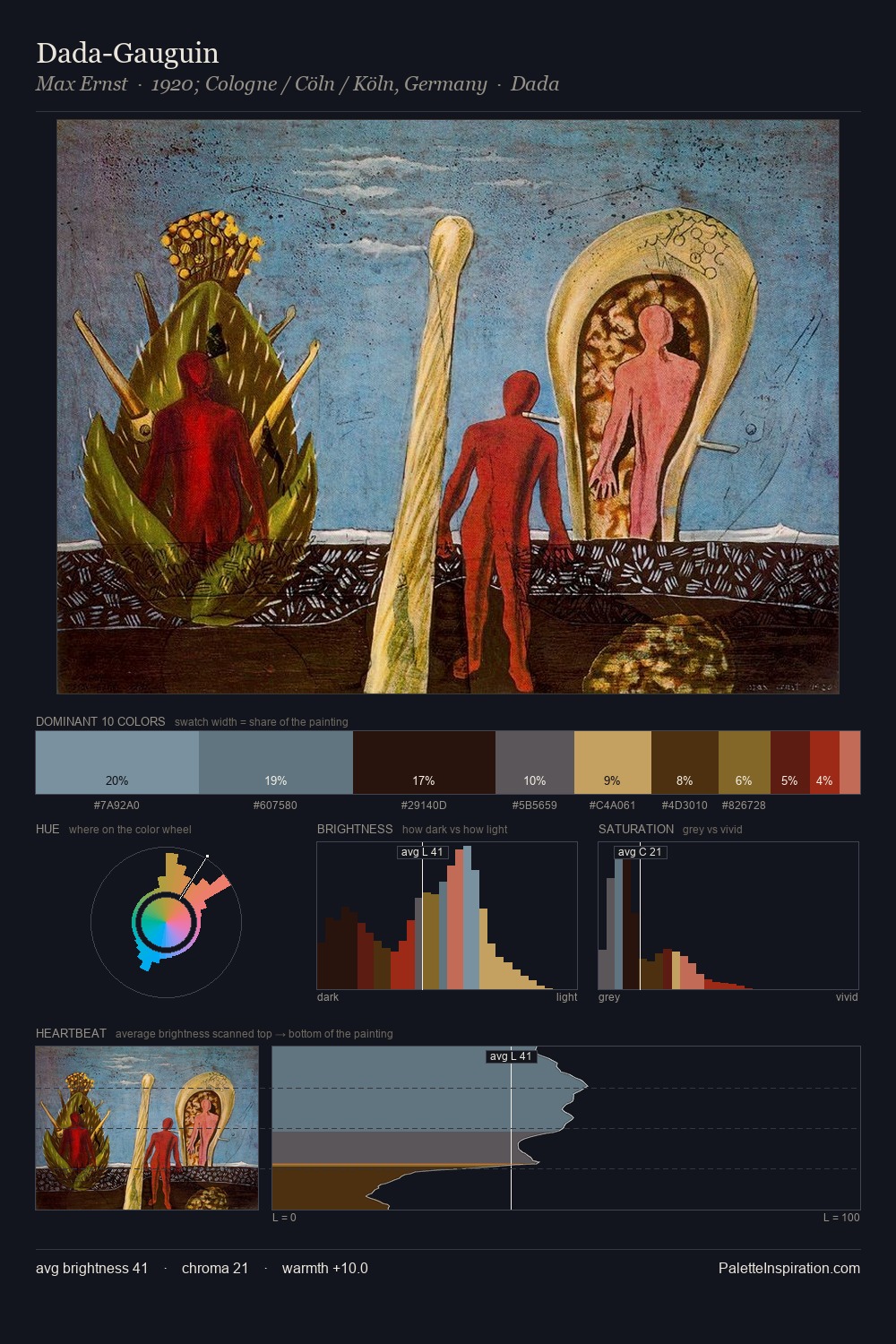 Dada-Gauguin palette card
