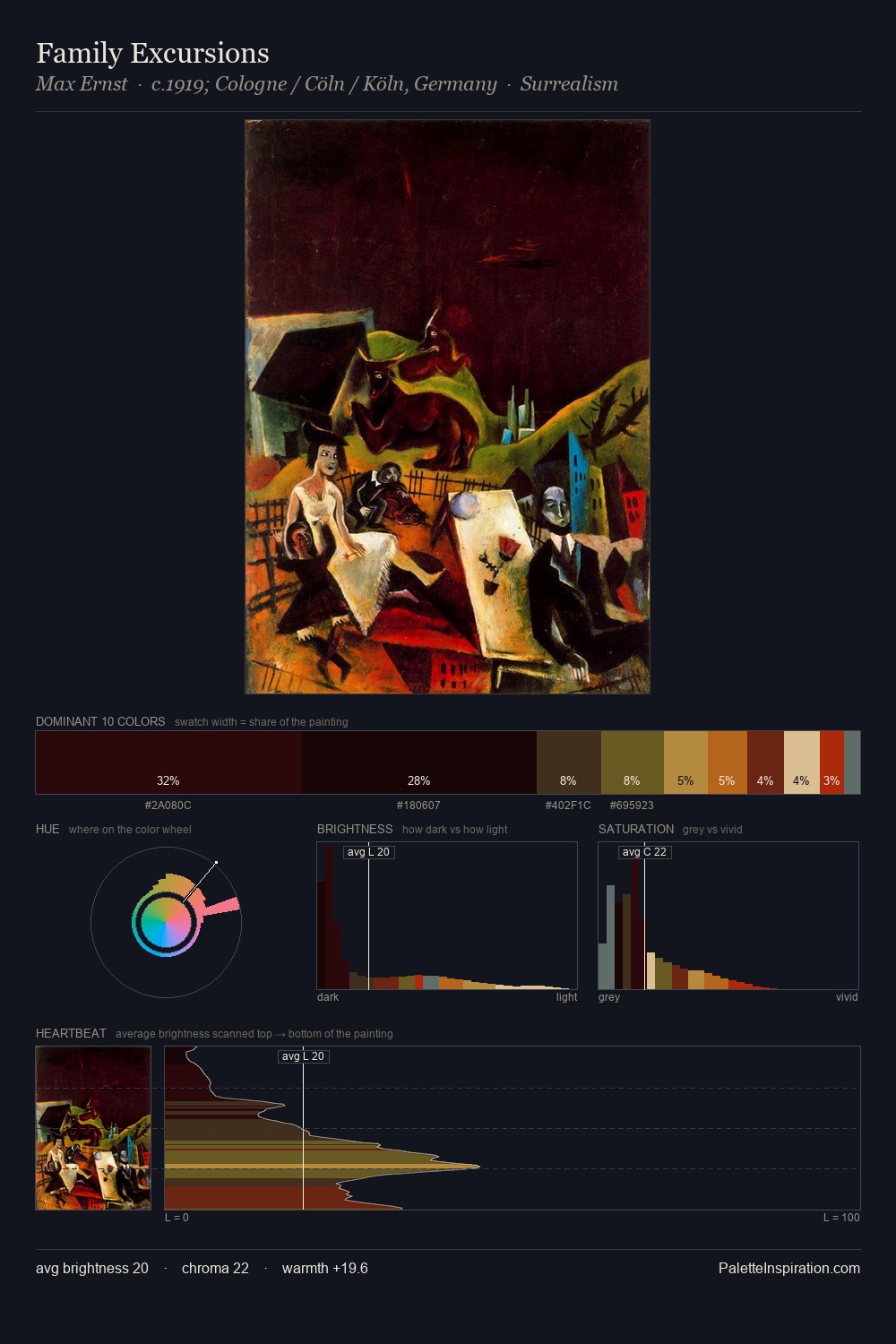 Family Excursions palette card