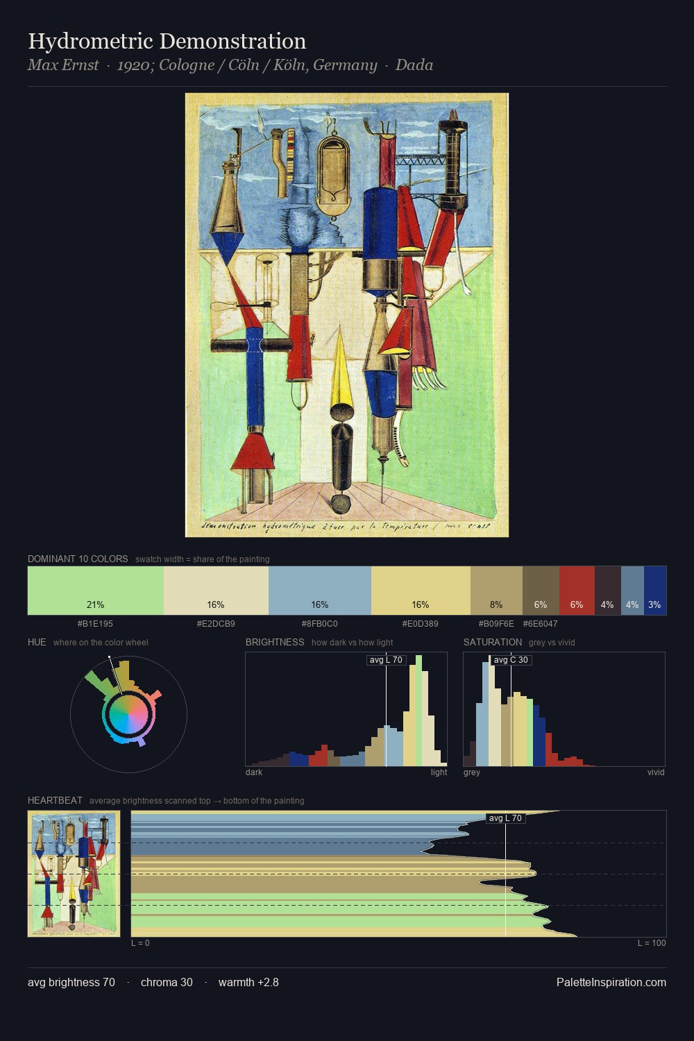 Hydrometric Demonstration palette card