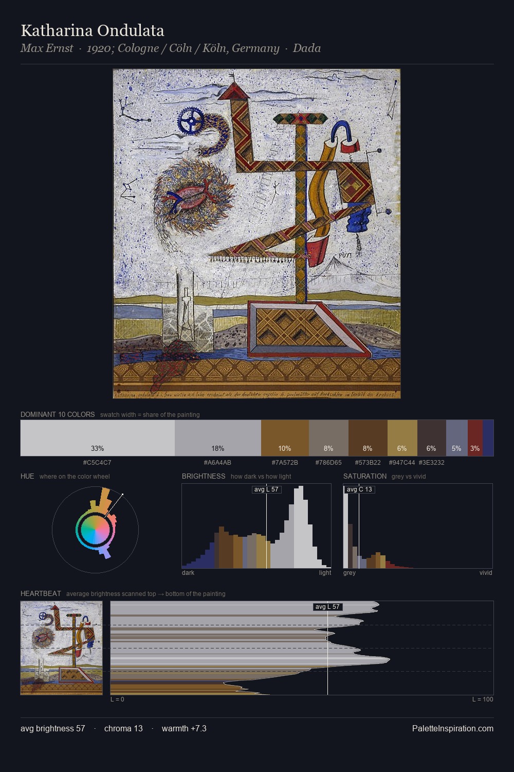Katharina Ondulata palette card