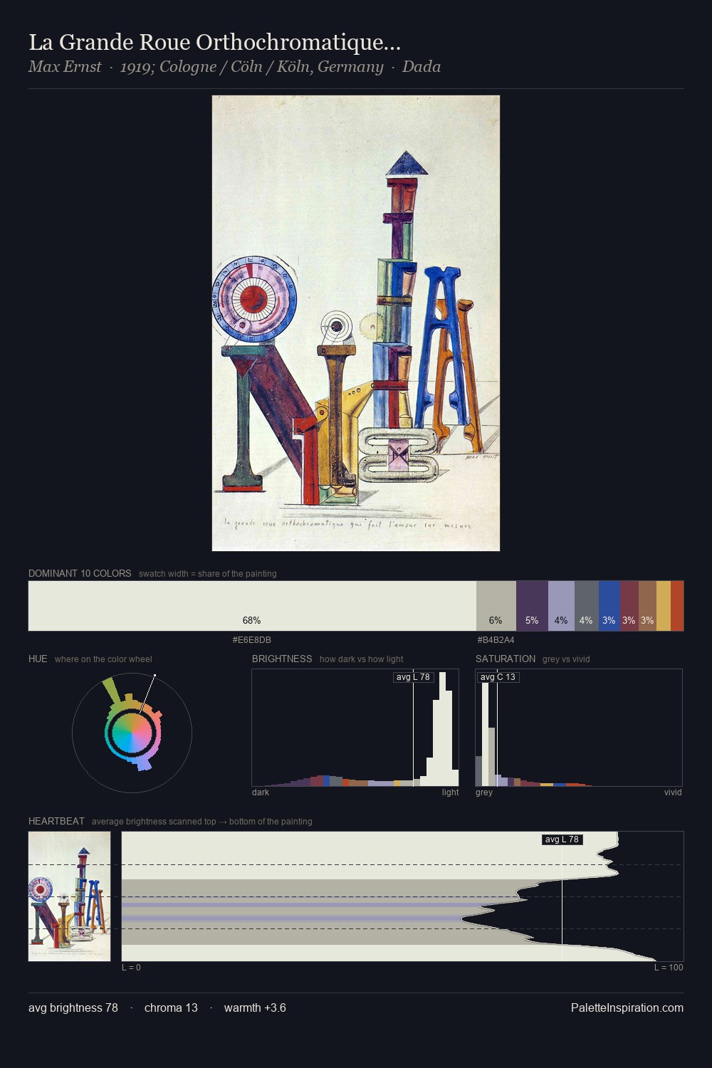 La Grande Roue Orthochromatique… palette card