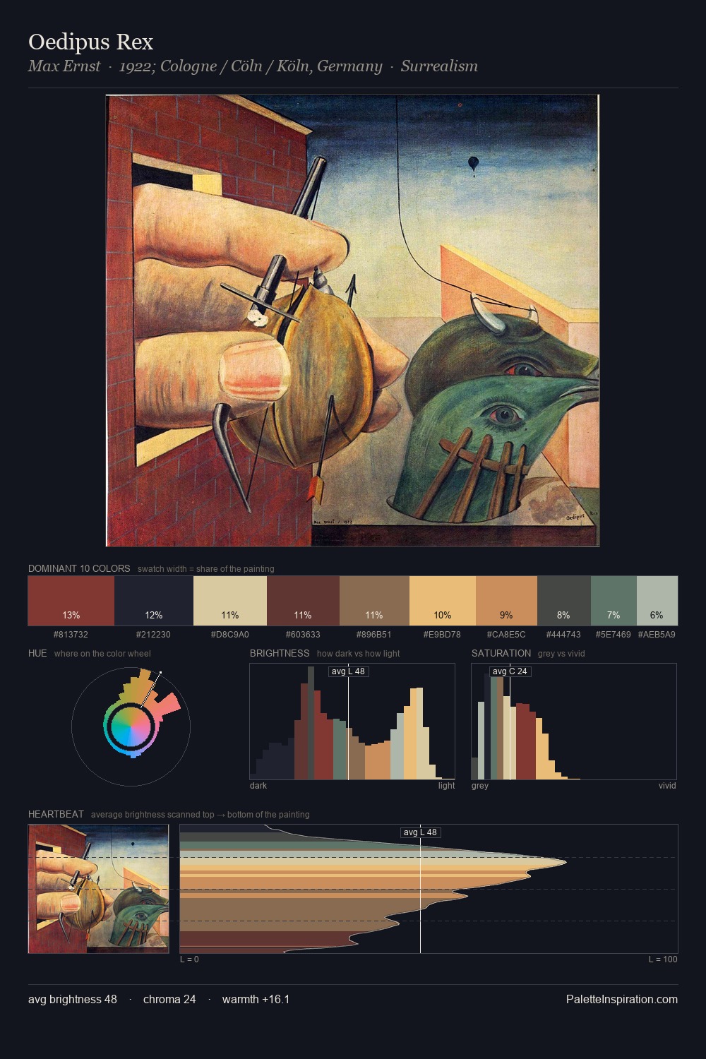 Oedipus Rex palette card
