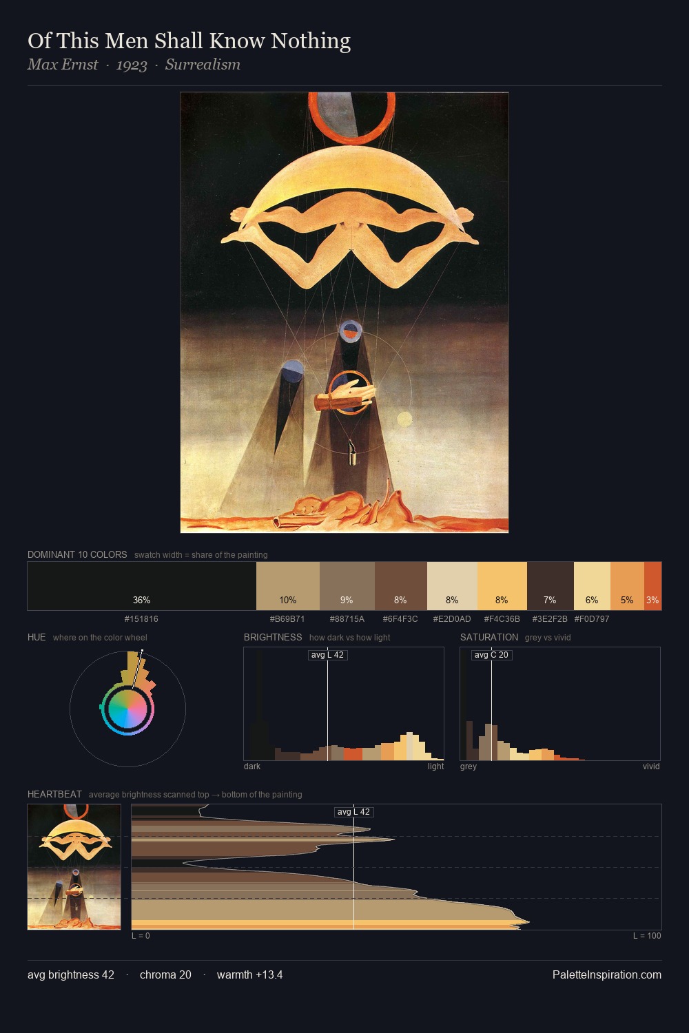 Of This Men Shall Know Nothing palette card
