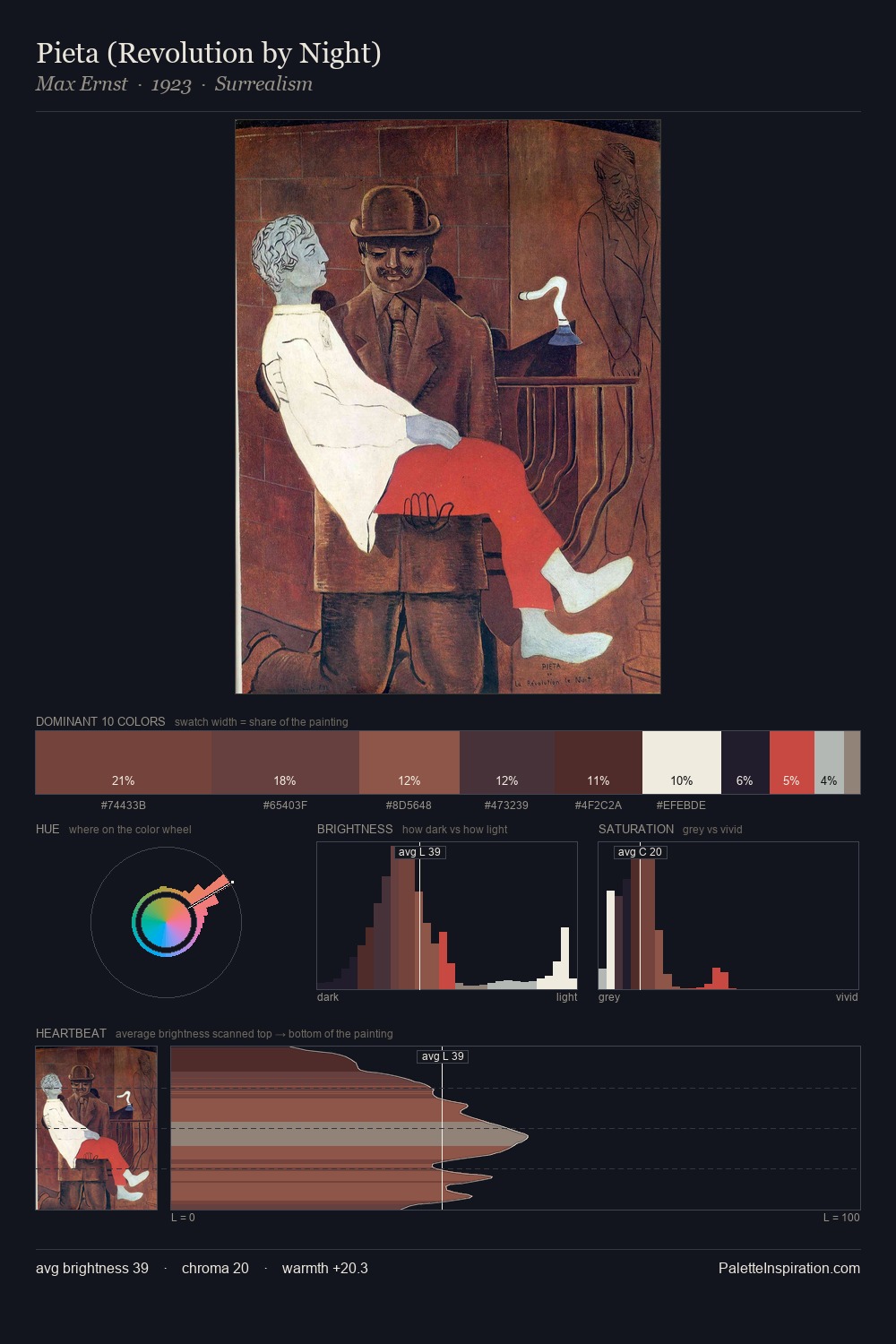 Pieta (Revolution by Night) palette card