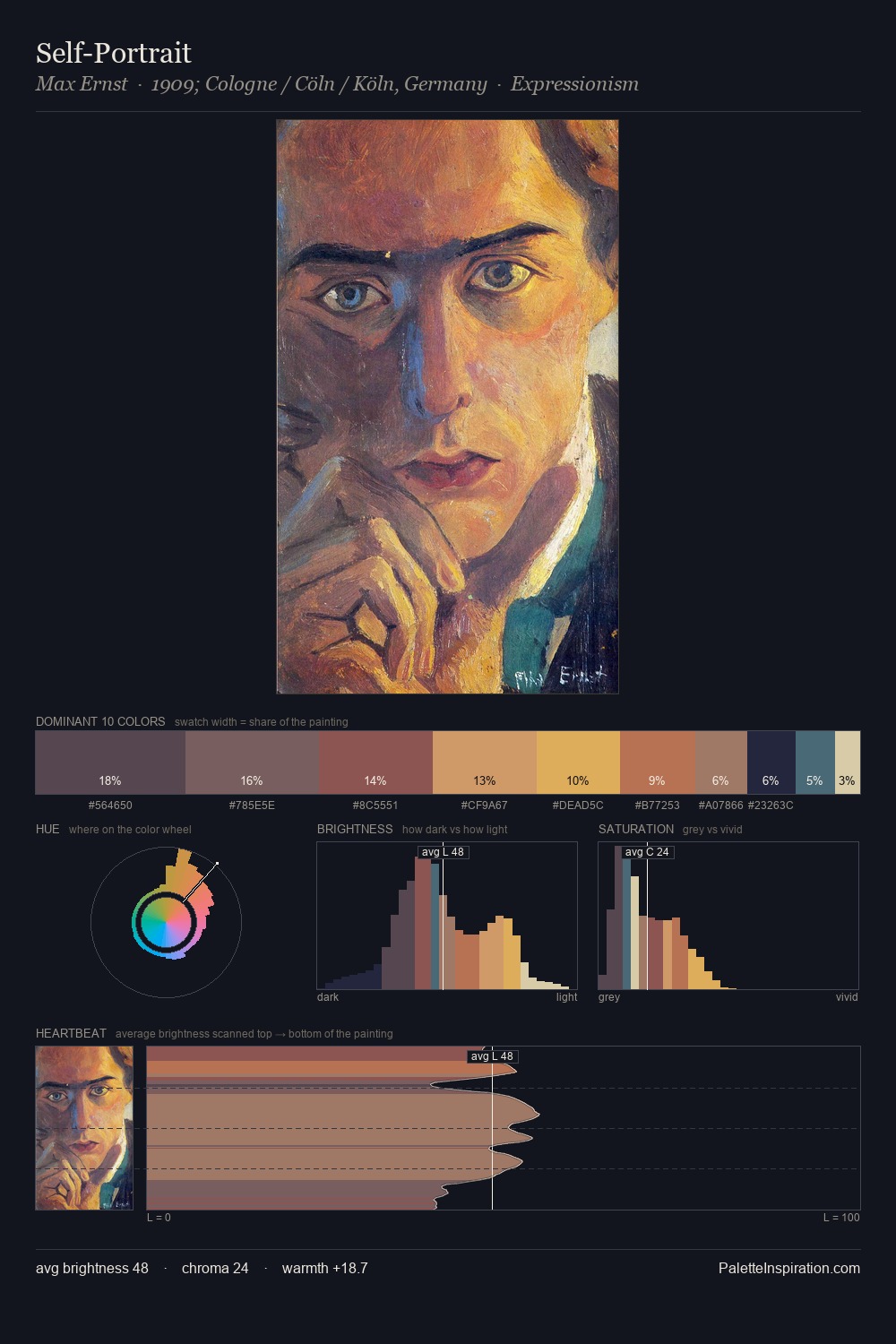 Self-Portrait palette card