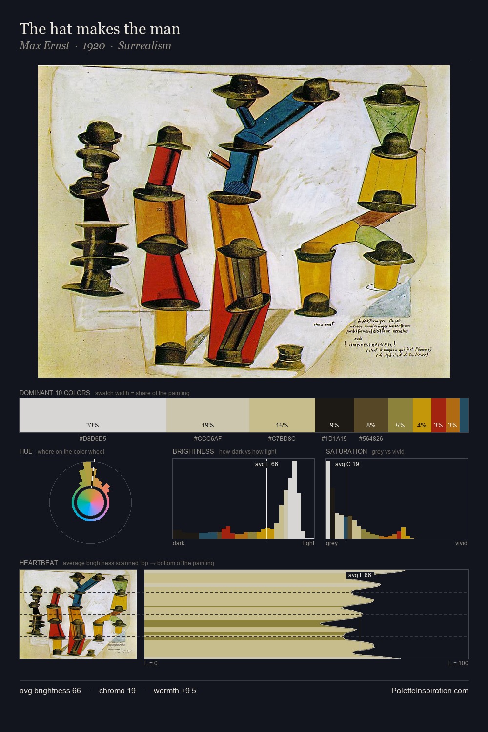 The hat makes the man palette card