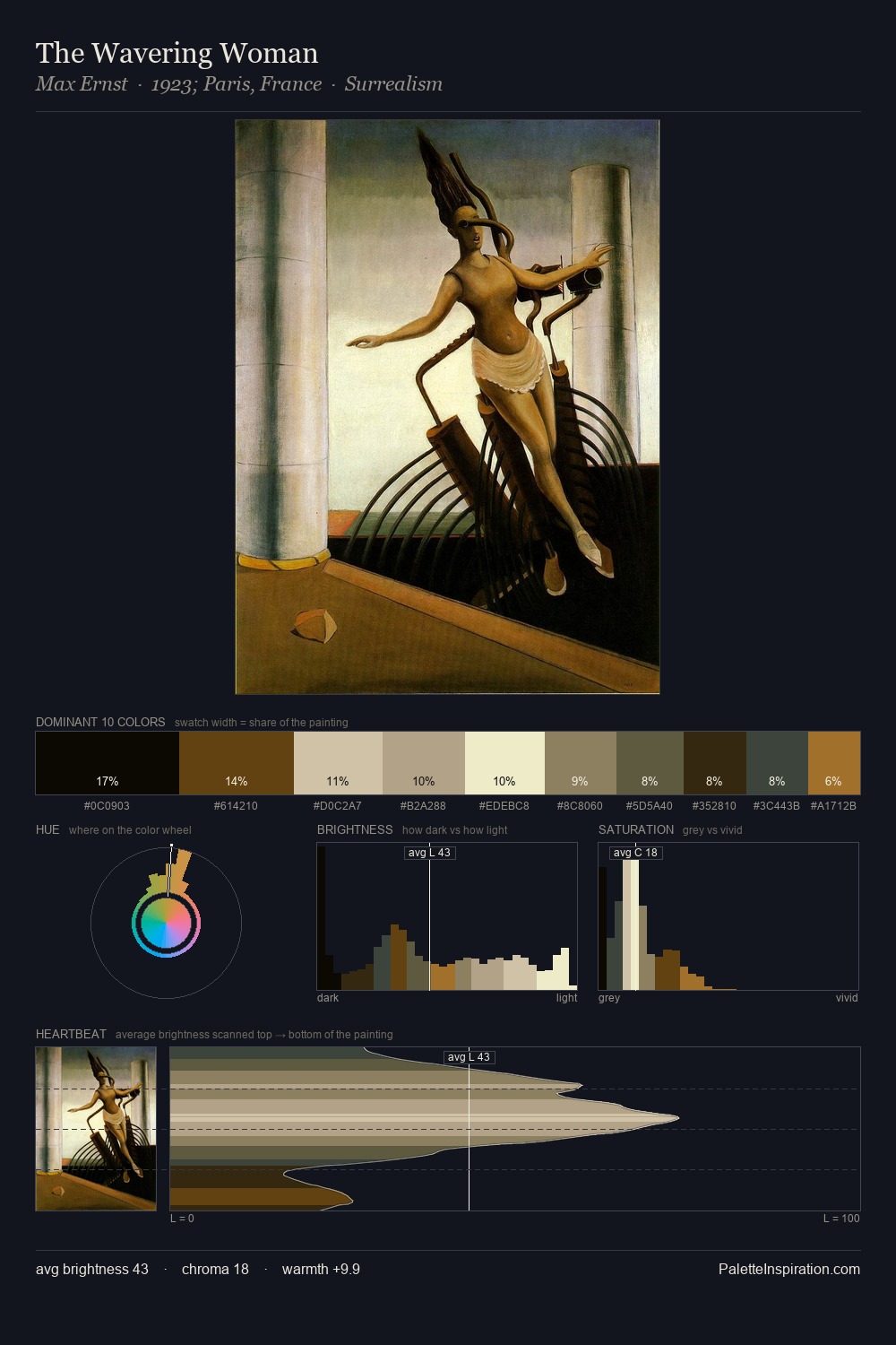 The Wavering Woman palette card