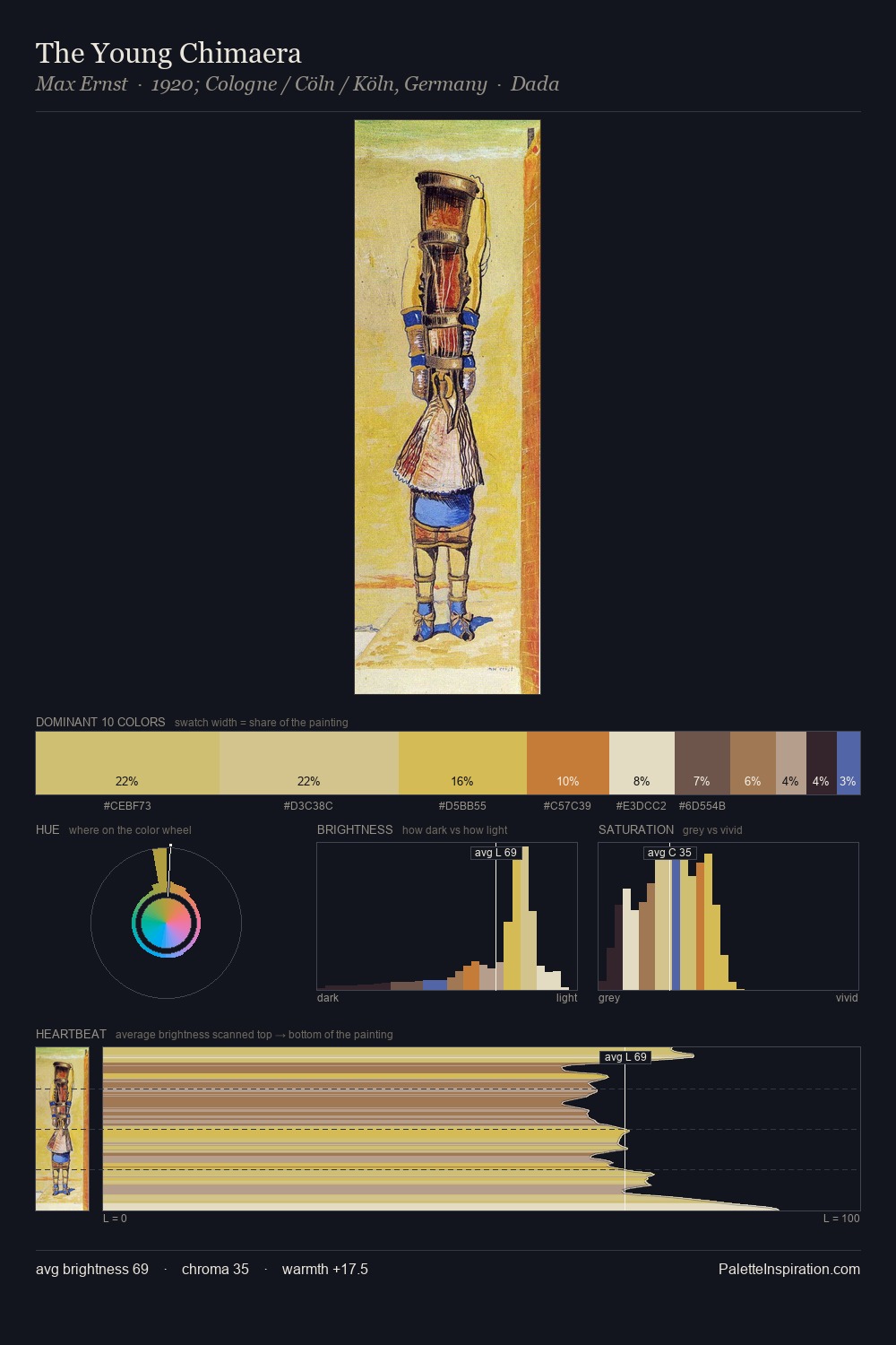 The Young Chimaera palette card