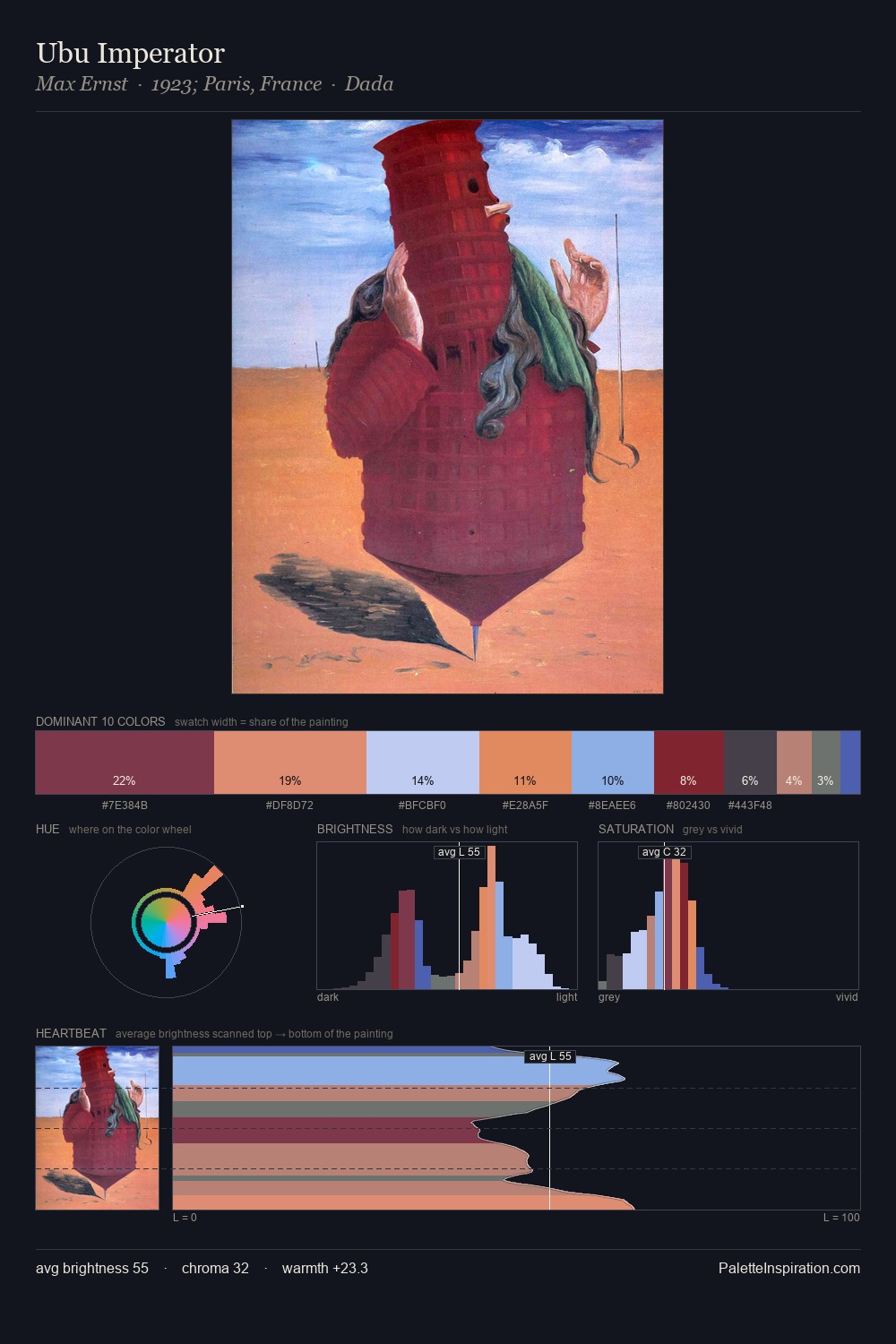 Ubu Imperator palette card