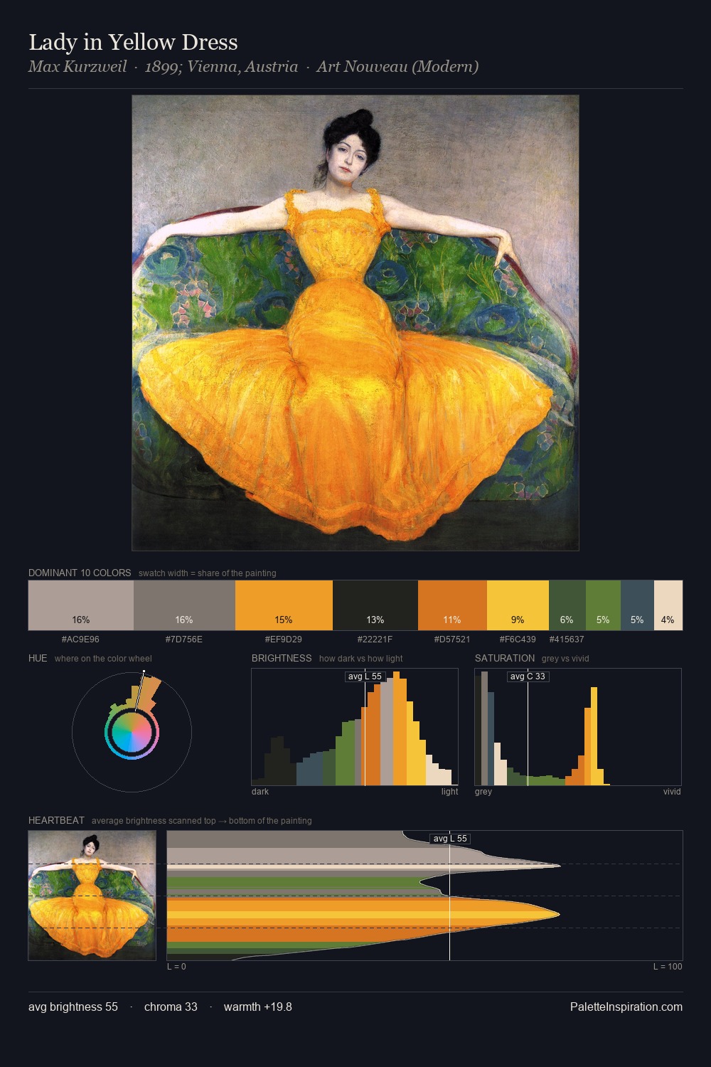 Lady in Yellow Dress palette card