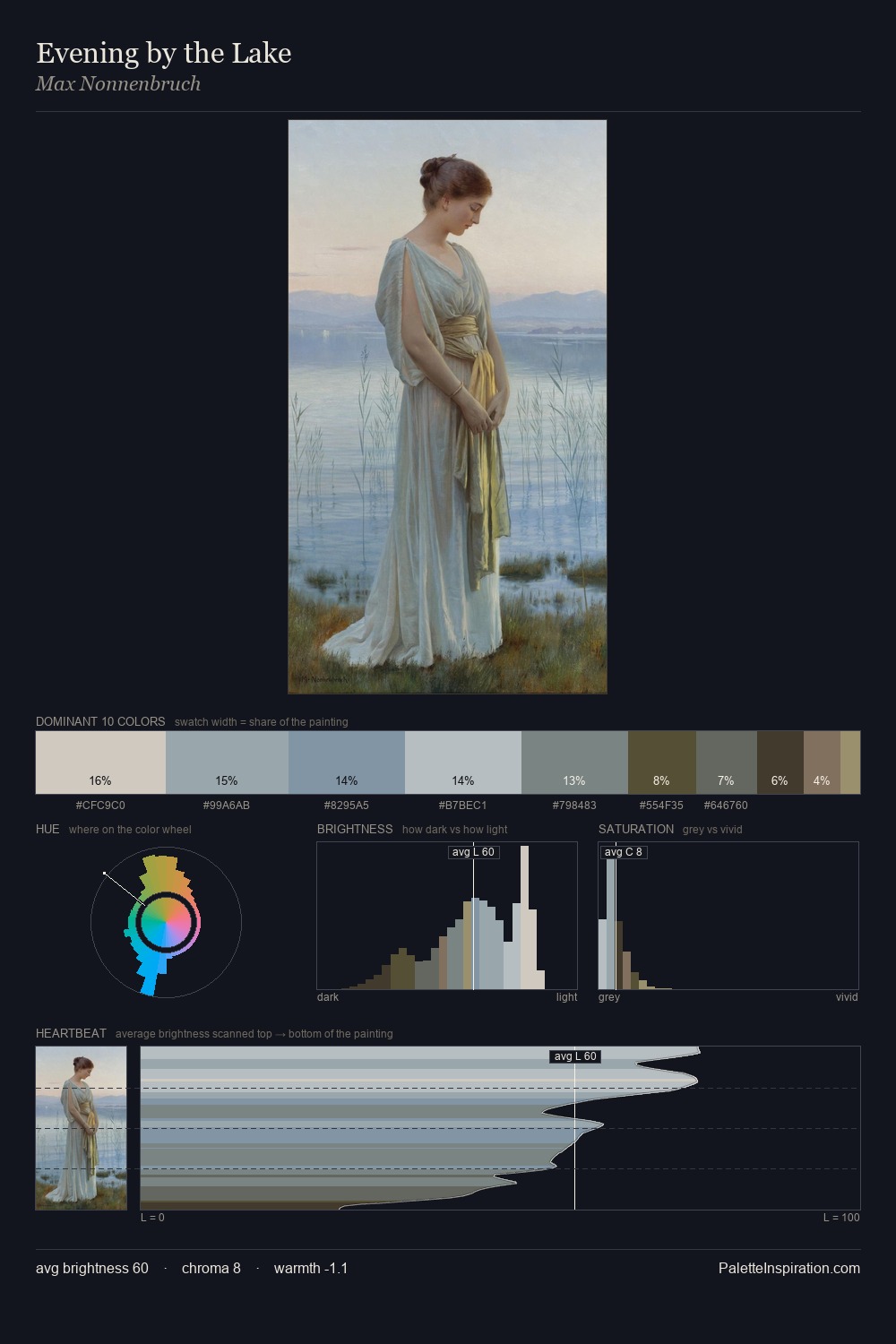 Evening by the Lake palette card