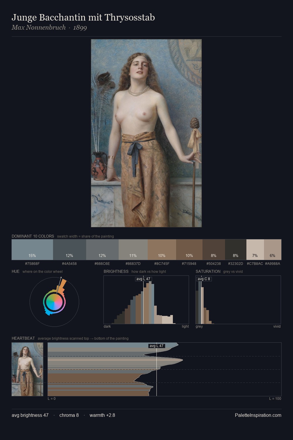 Junge Bacchantin mit Thrysosstab palette card