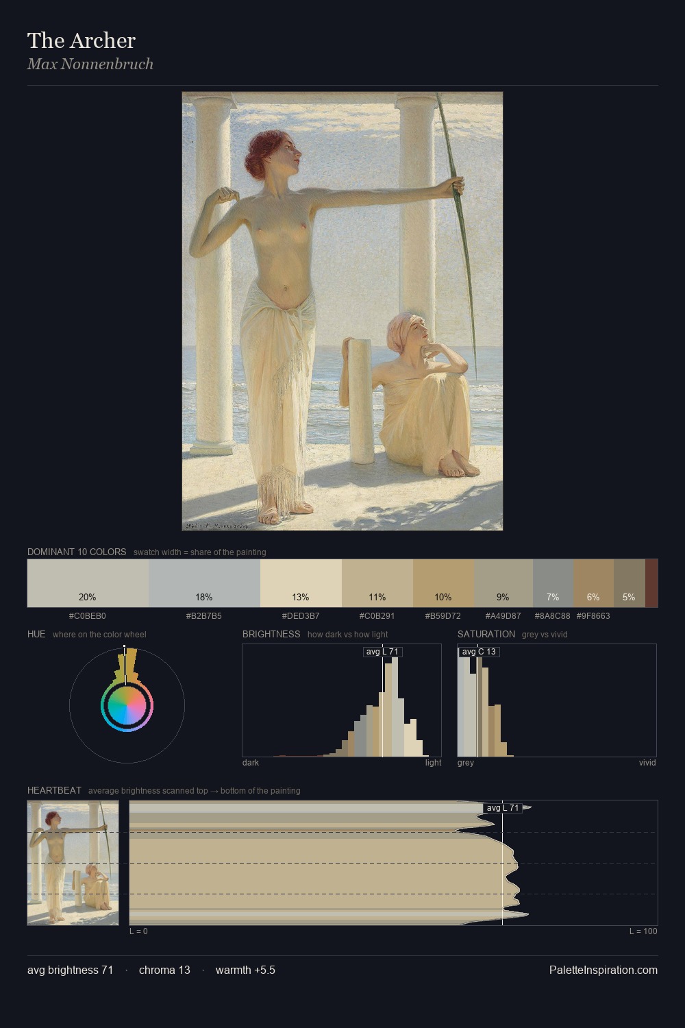 The Archer palette card