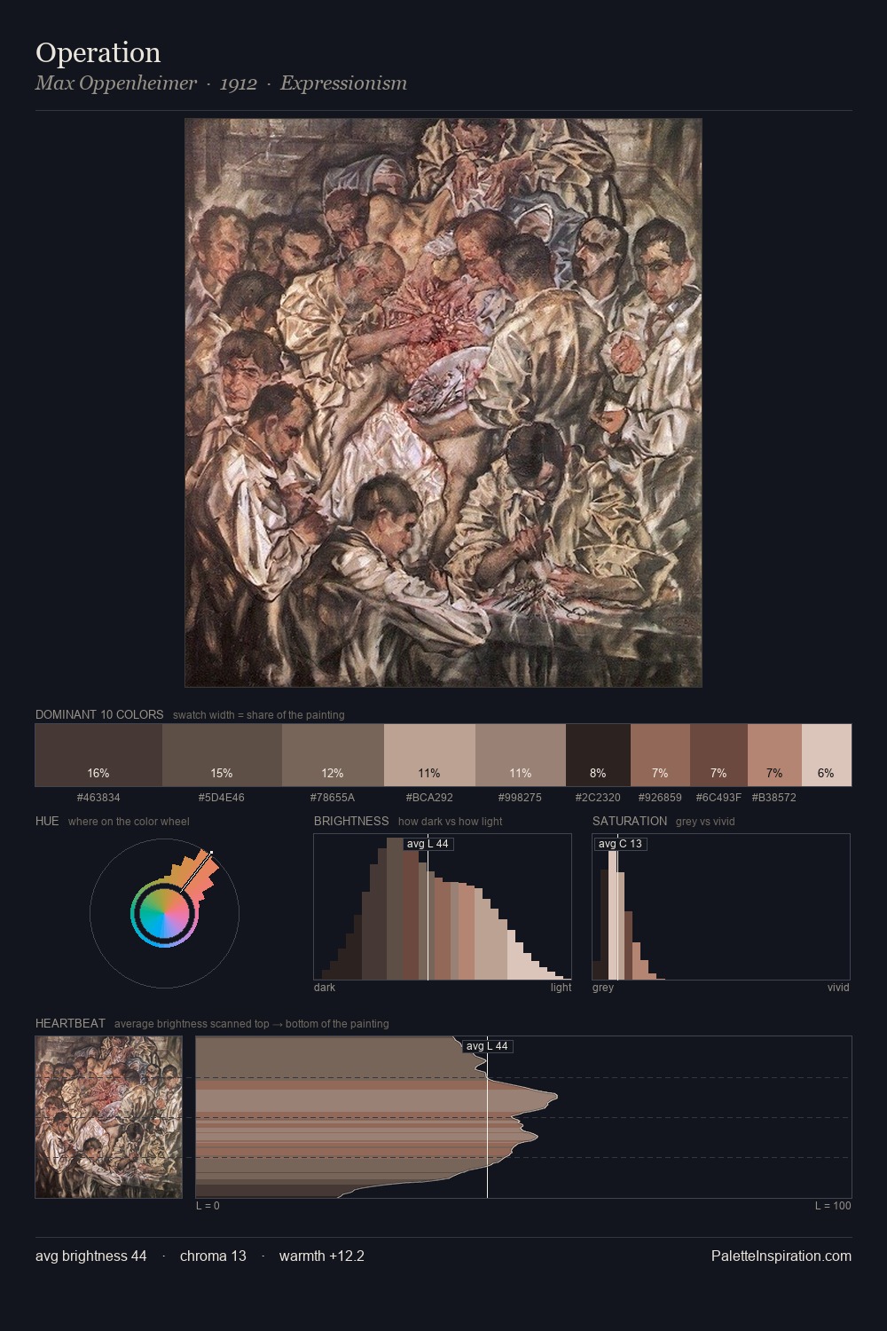 Operation palette card
