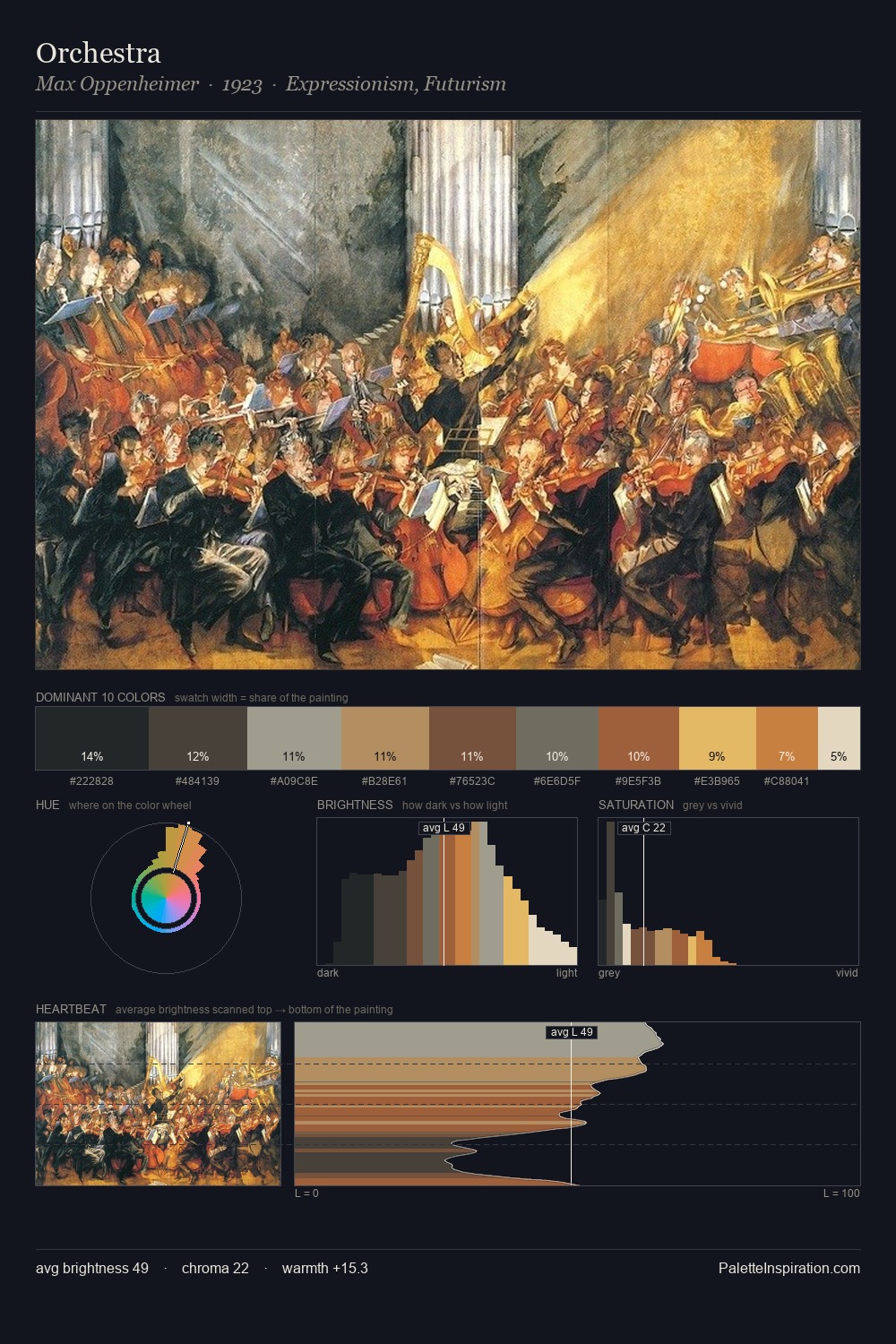 Orchestra palette card