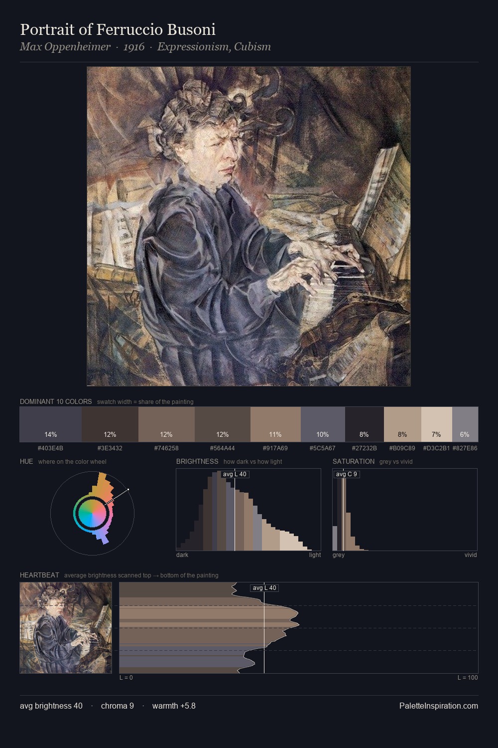 Portrait of Ferruccio Busoni palette card
