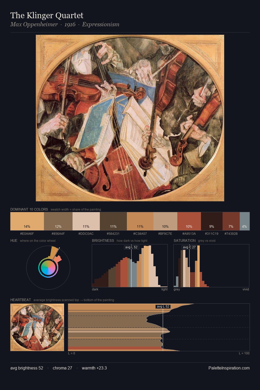 The Klinger Quartet palette card