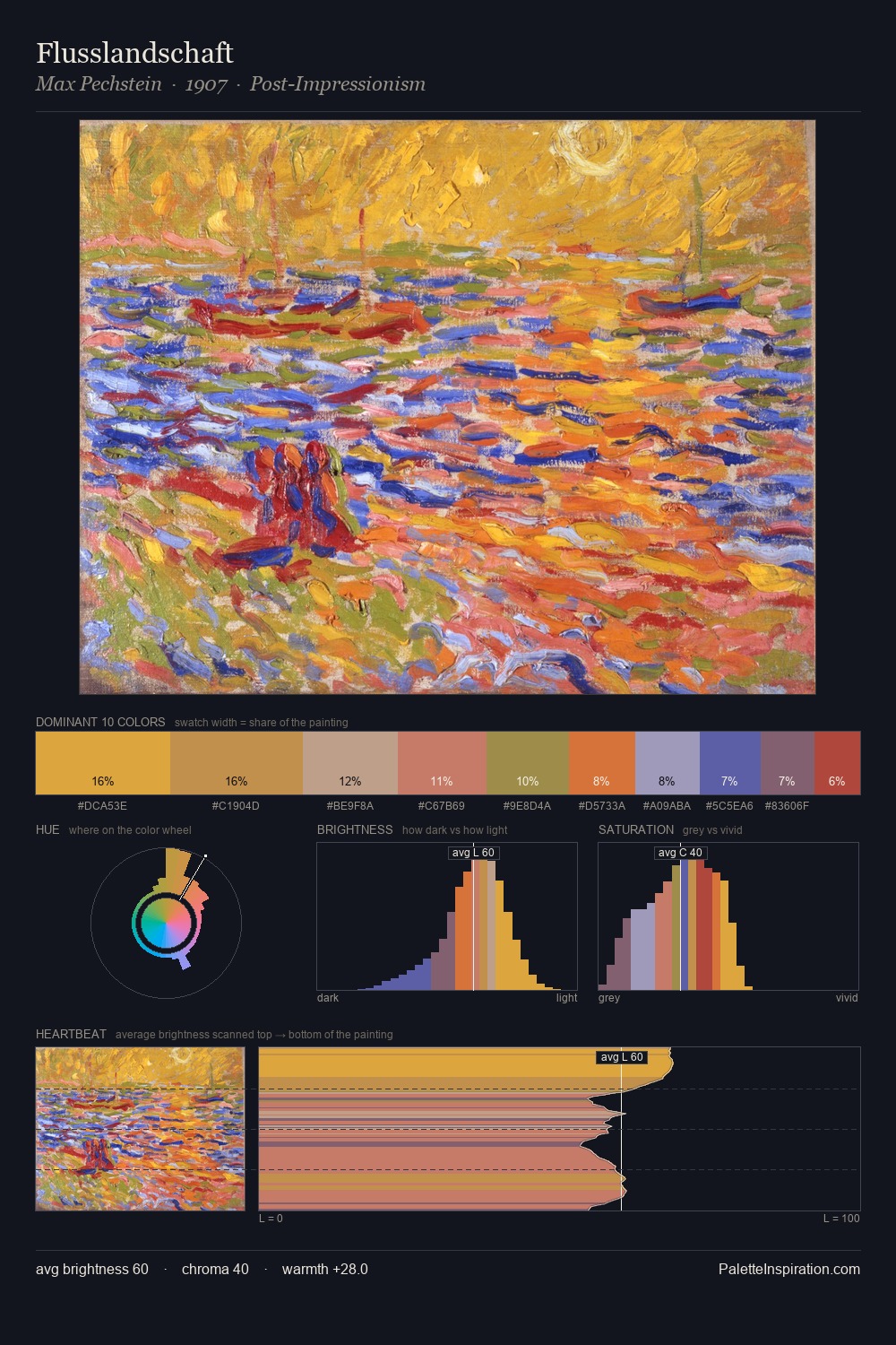 Flusslandschaft palette card
