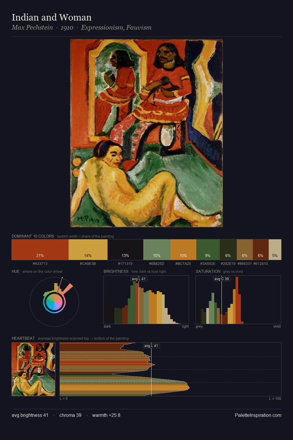 Indian and Woman palette card