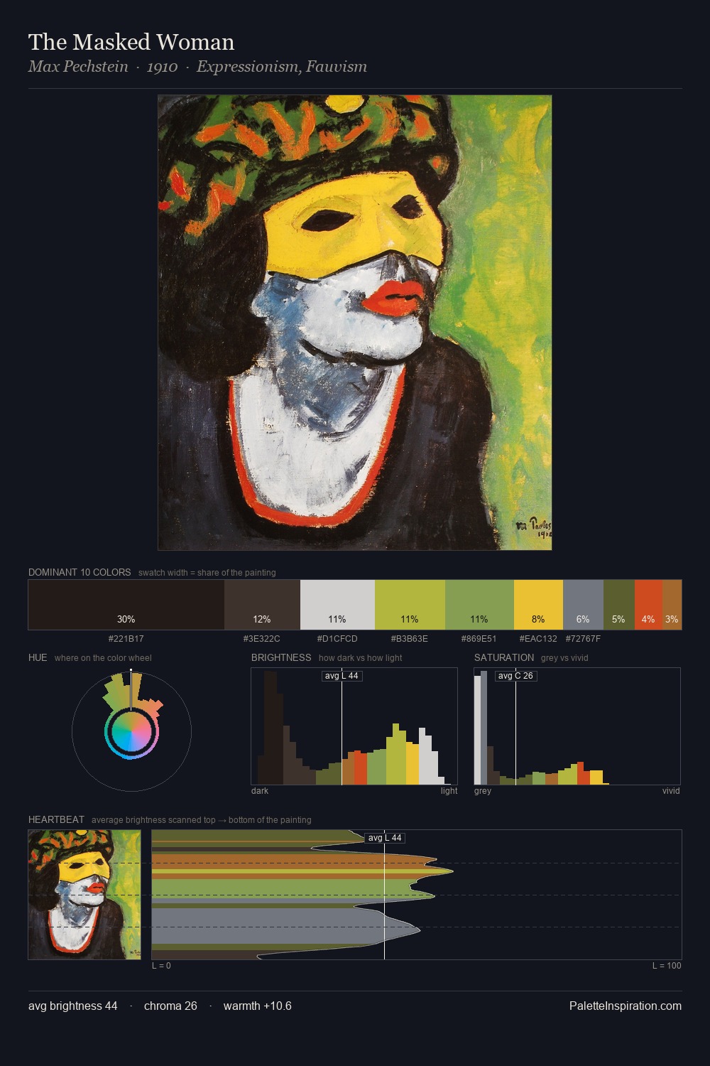 The Masked Woman palette card