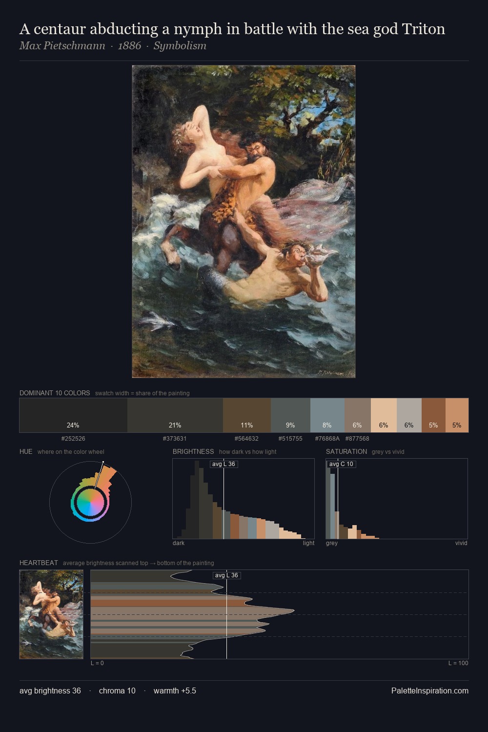 A centaur abducting a nymph in battle with the sea god Triton palette card
