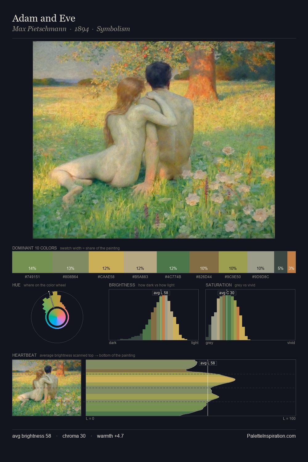 Adam and Eve palette card
