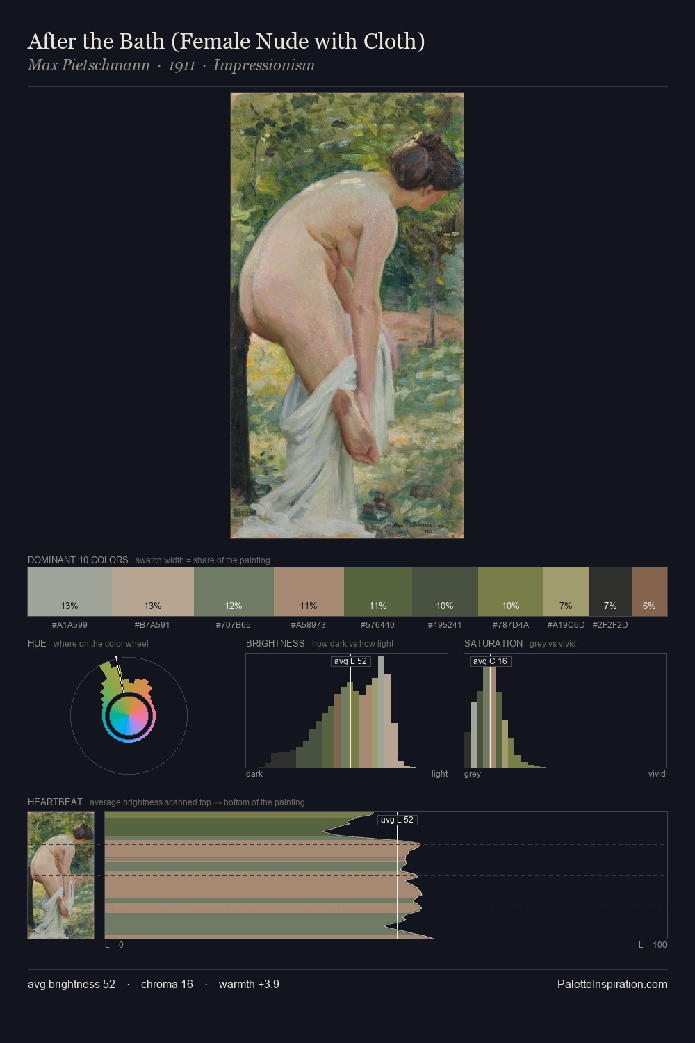 After the Bath (Female Nude with Cloth) palette card