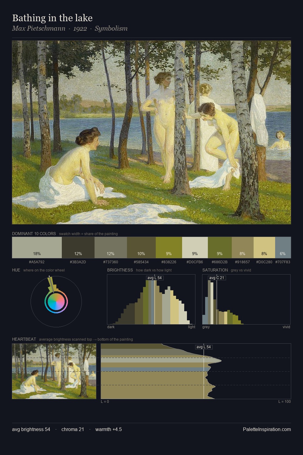 Bathing in the lake palette card