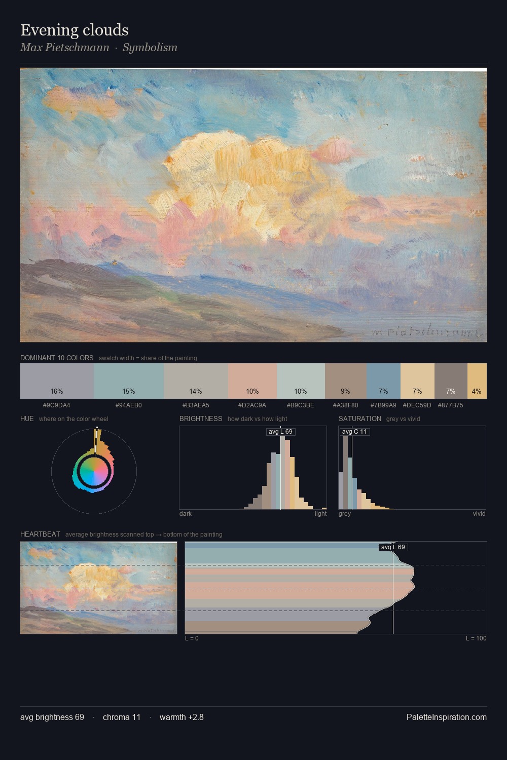 Evening clouds palette card
